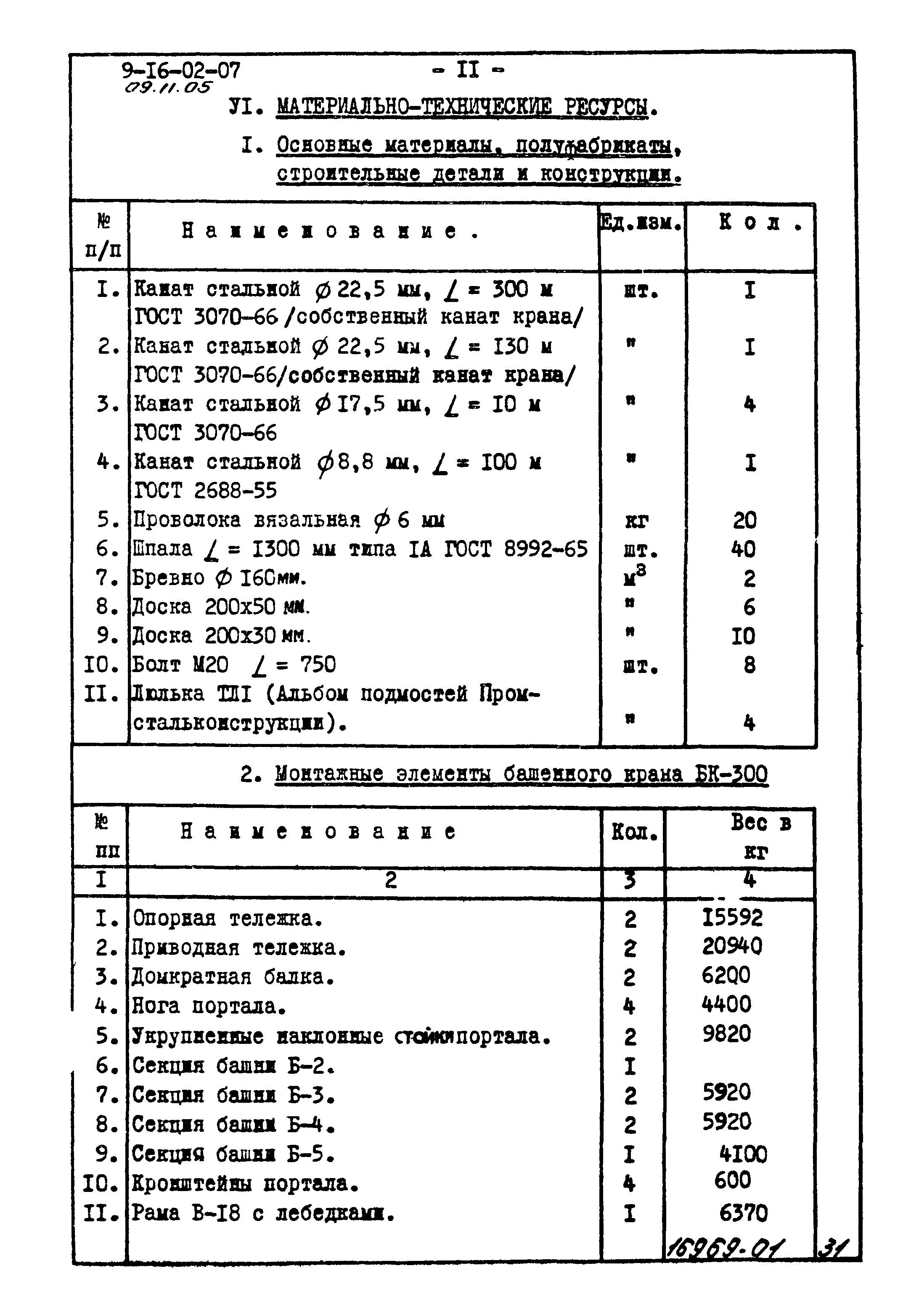 ТТК 09.11.05