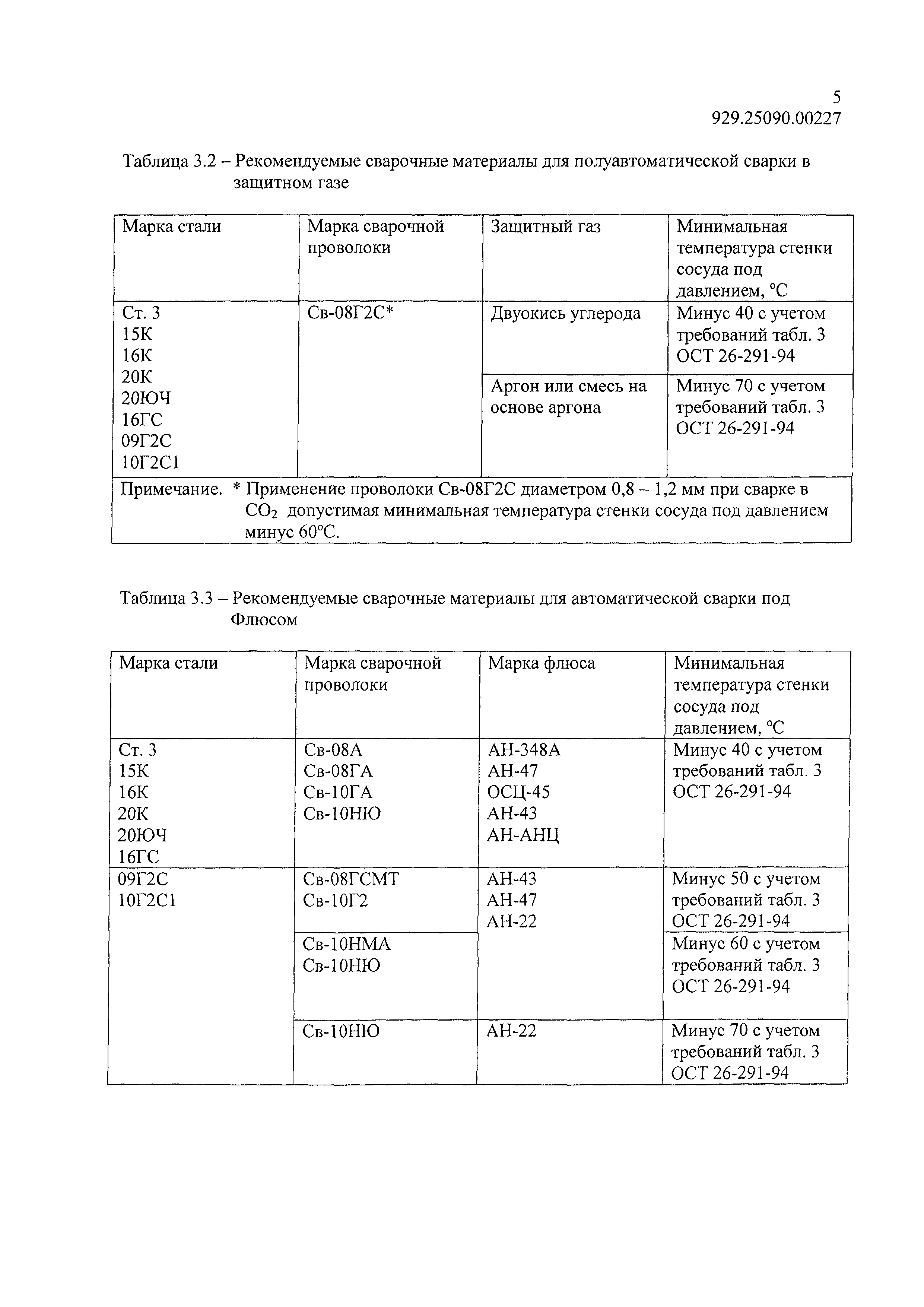 Технологическая инструкция 929.25090.00227