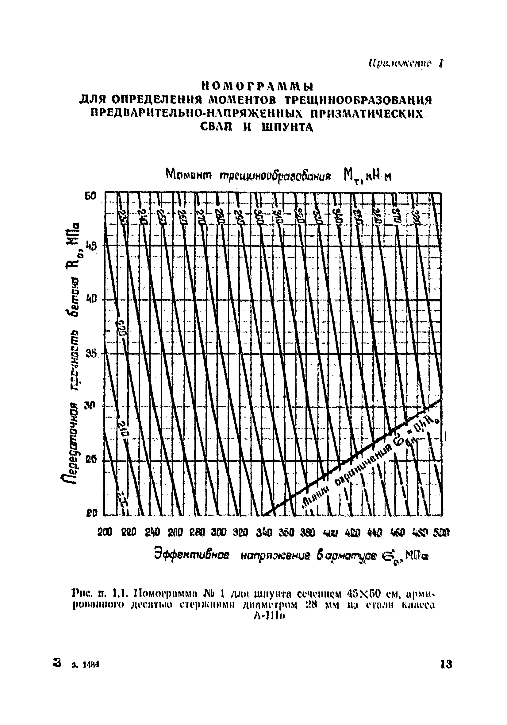 ВСН 34/VIII-82