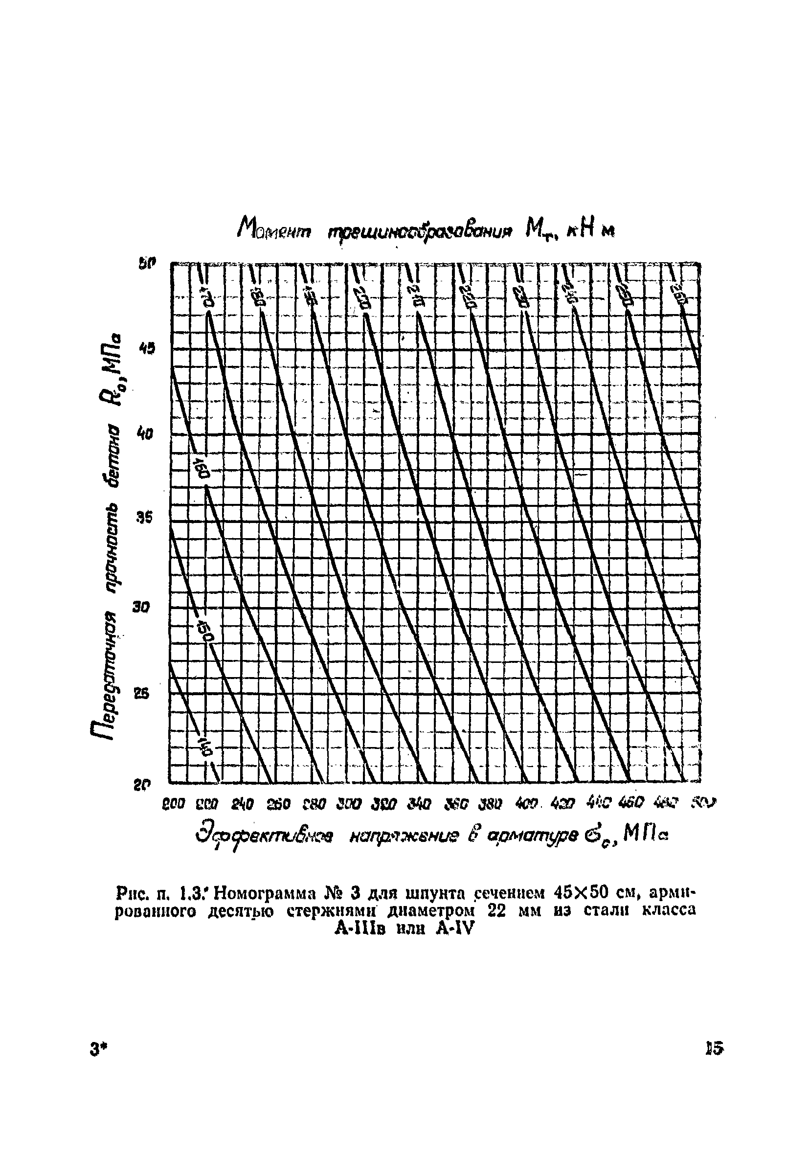 ВСН 34/VIII-82