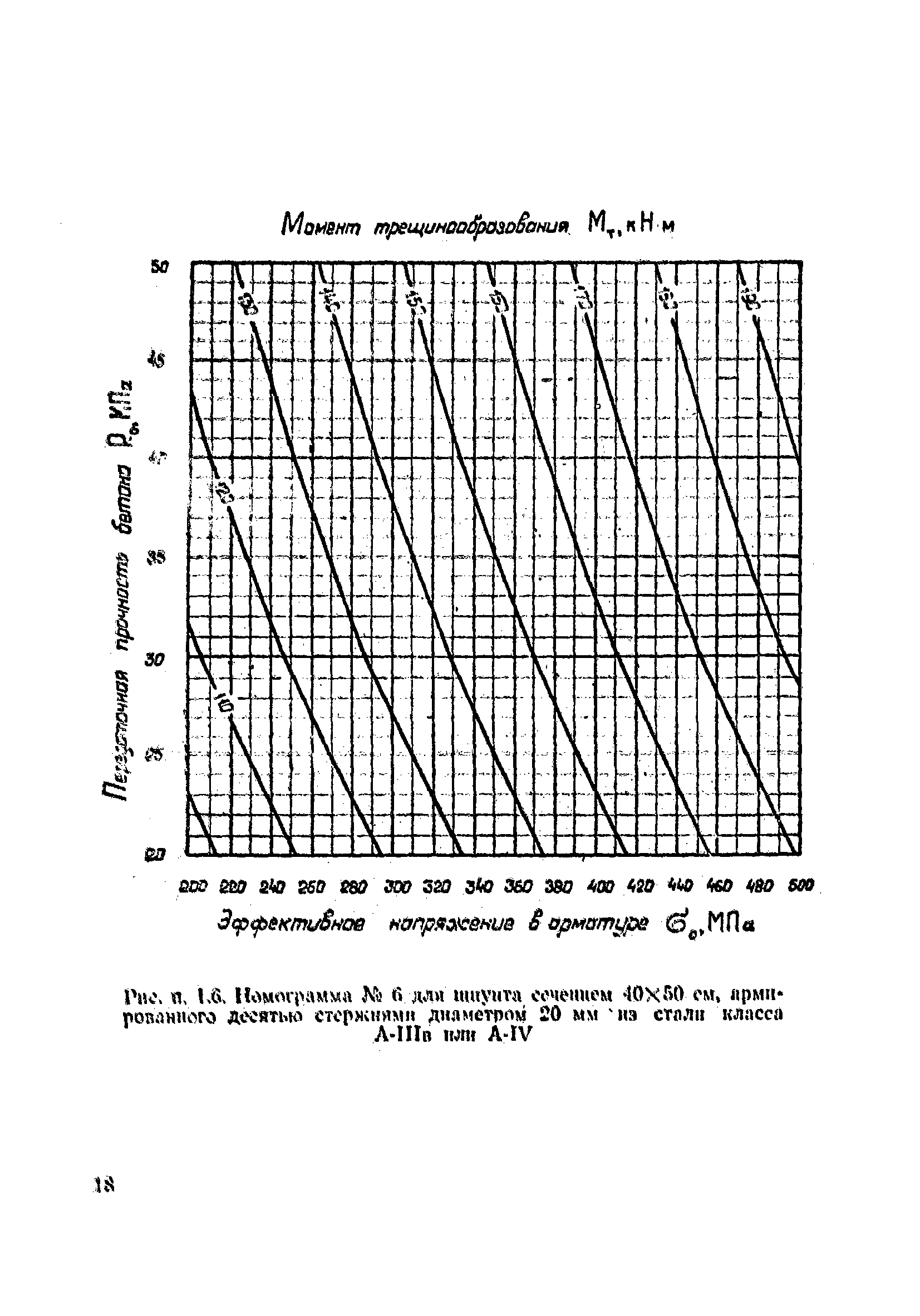 ВСН 34/VIII-82