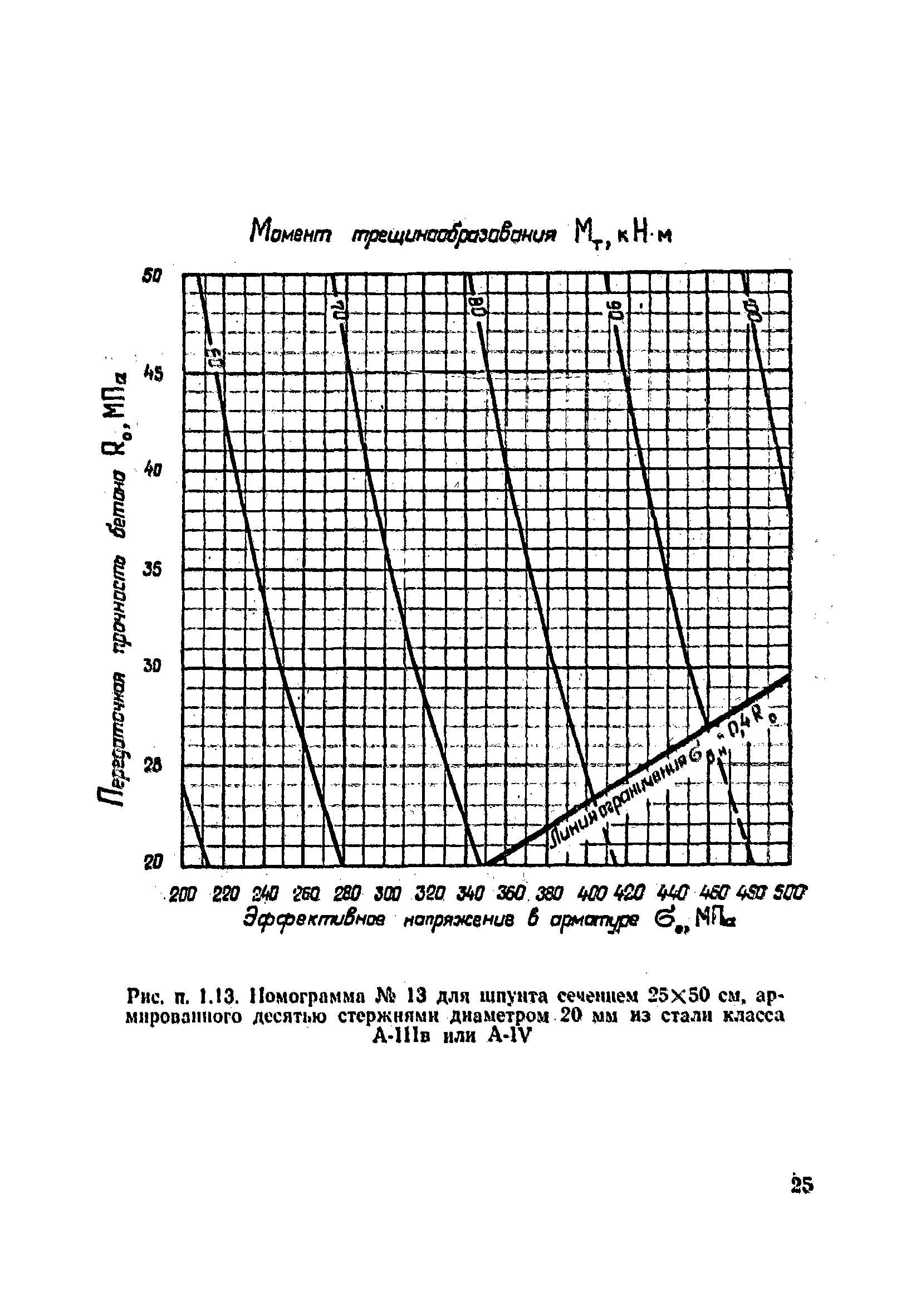 ВСН 34/VIII-82