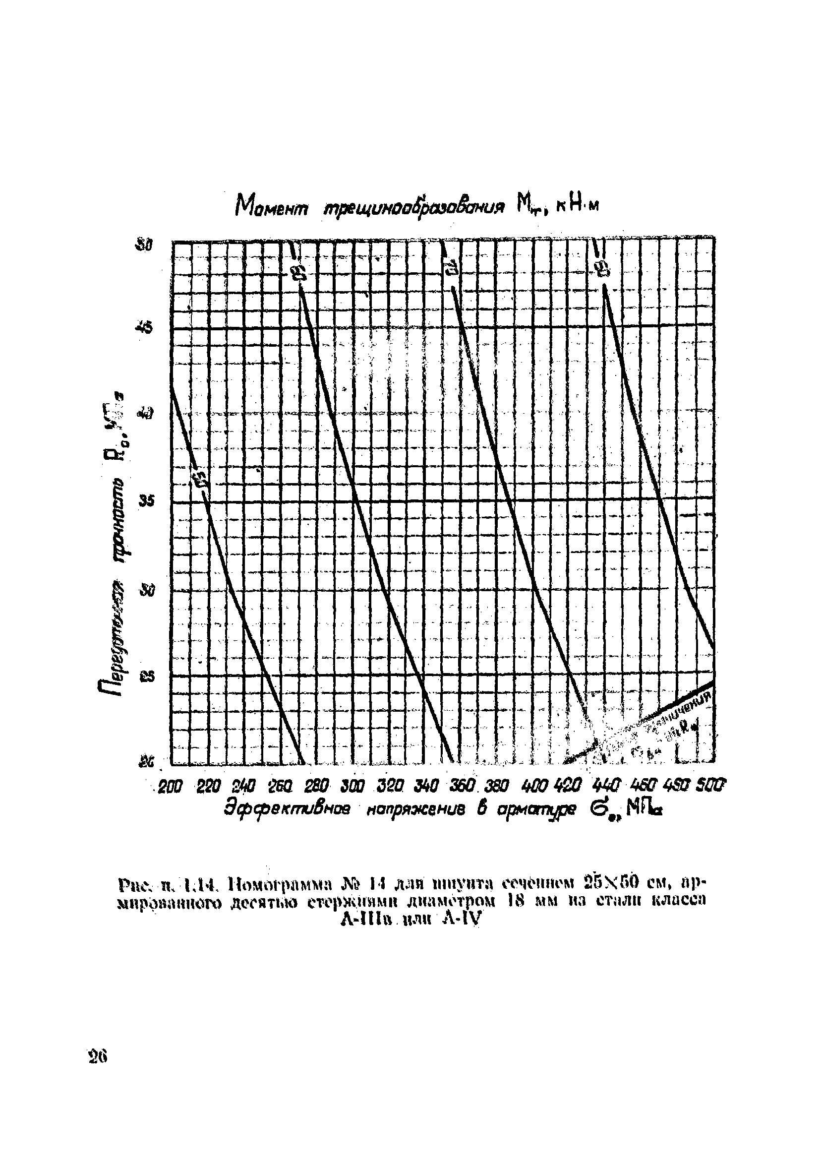 ВСН 34/VIII-82