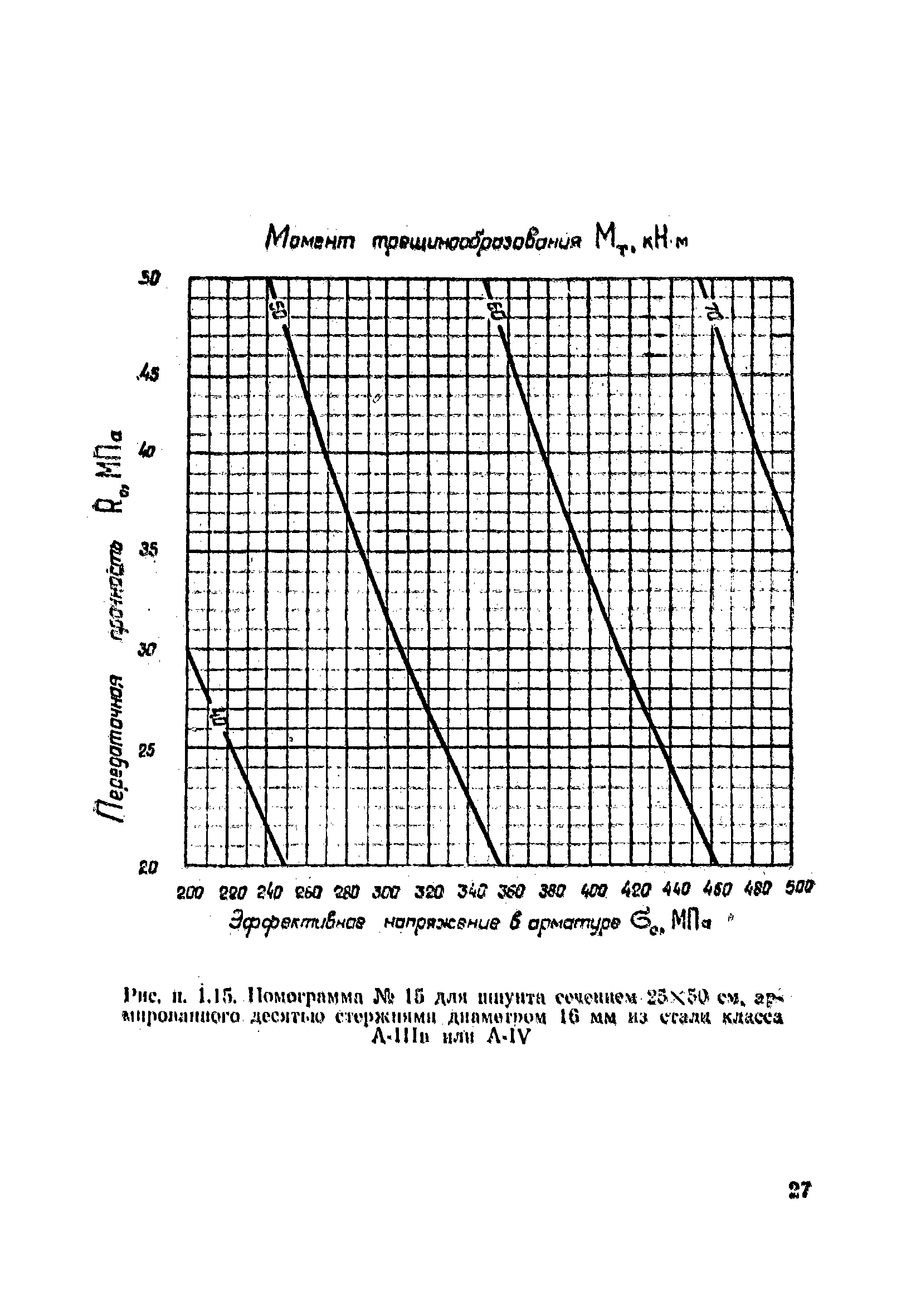 ВСН 34/VIII-82