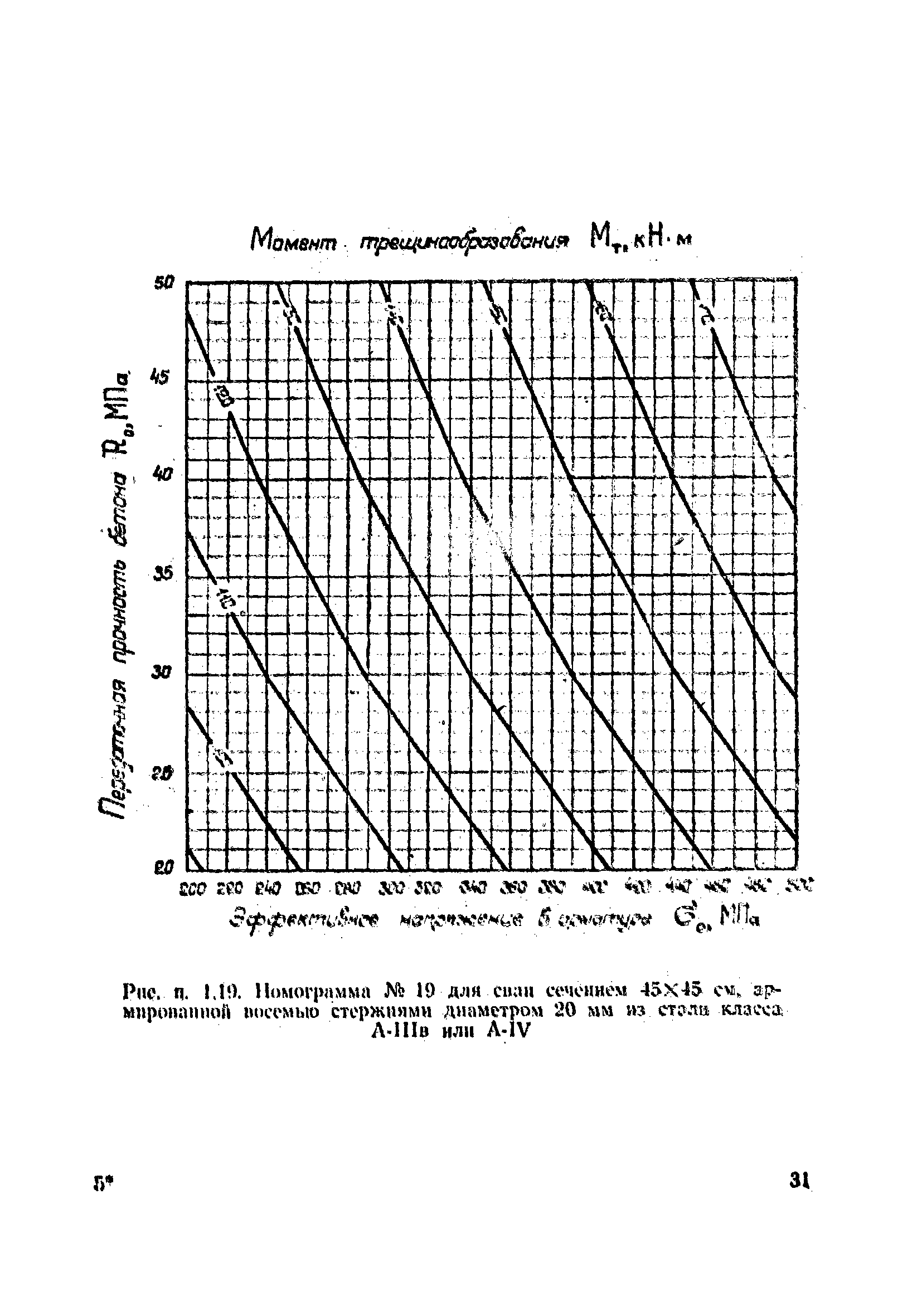 ВСН 34/VIII-82