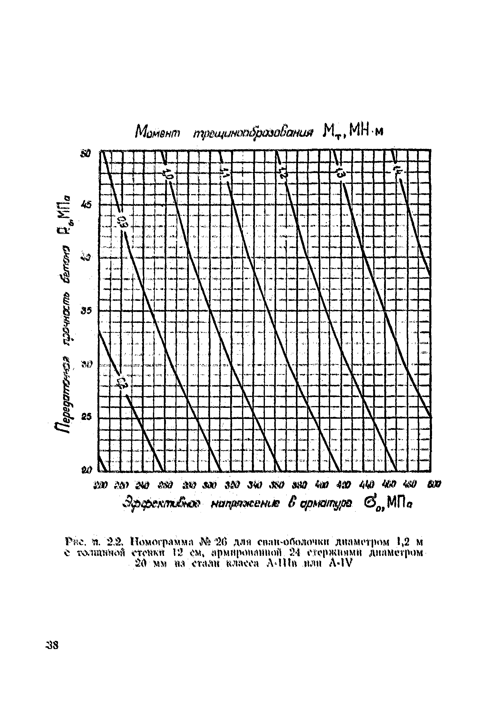 ВСН 34/VIII-82