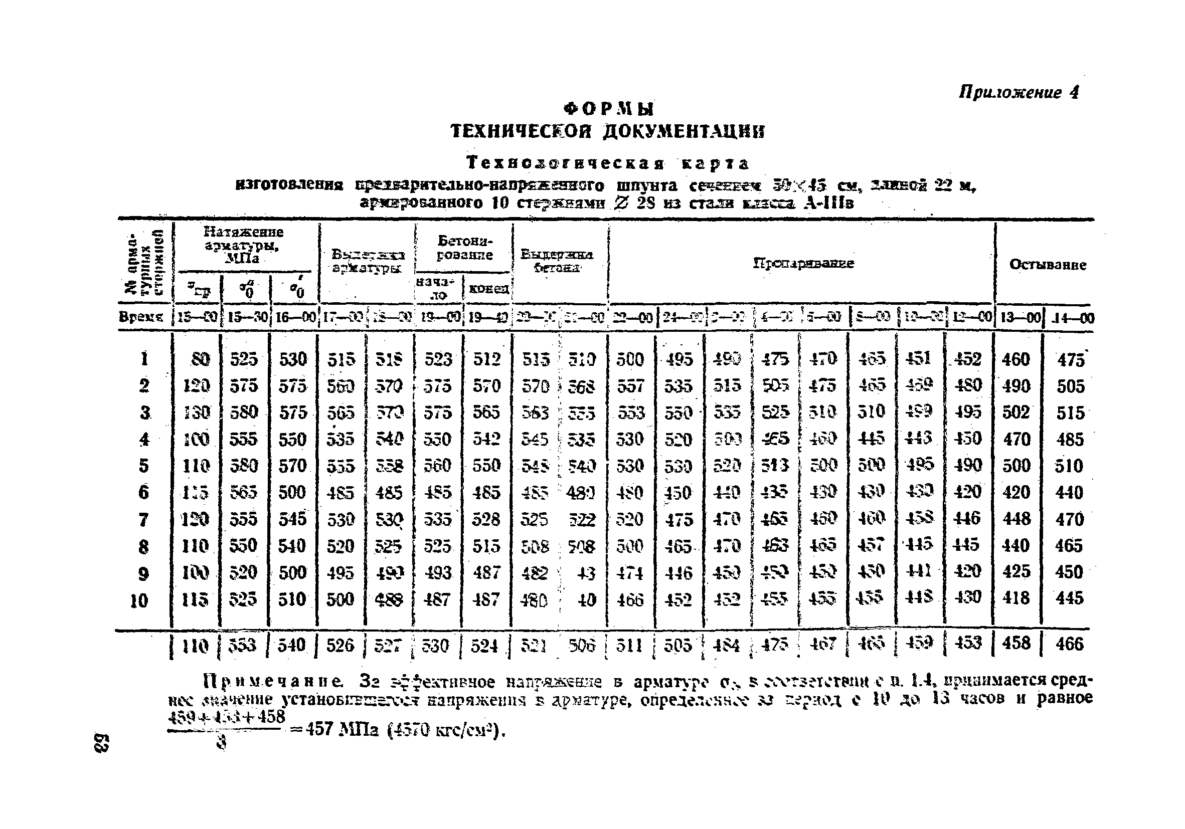 ВСН 34/VIII-82