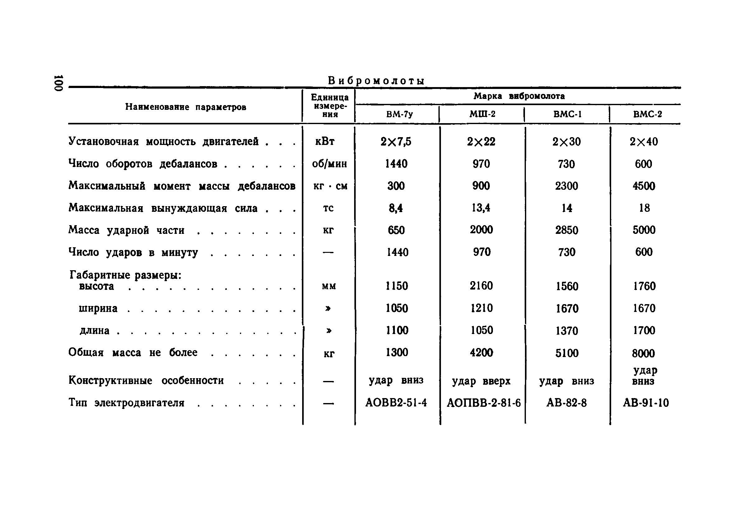 ВСН 34/X-78