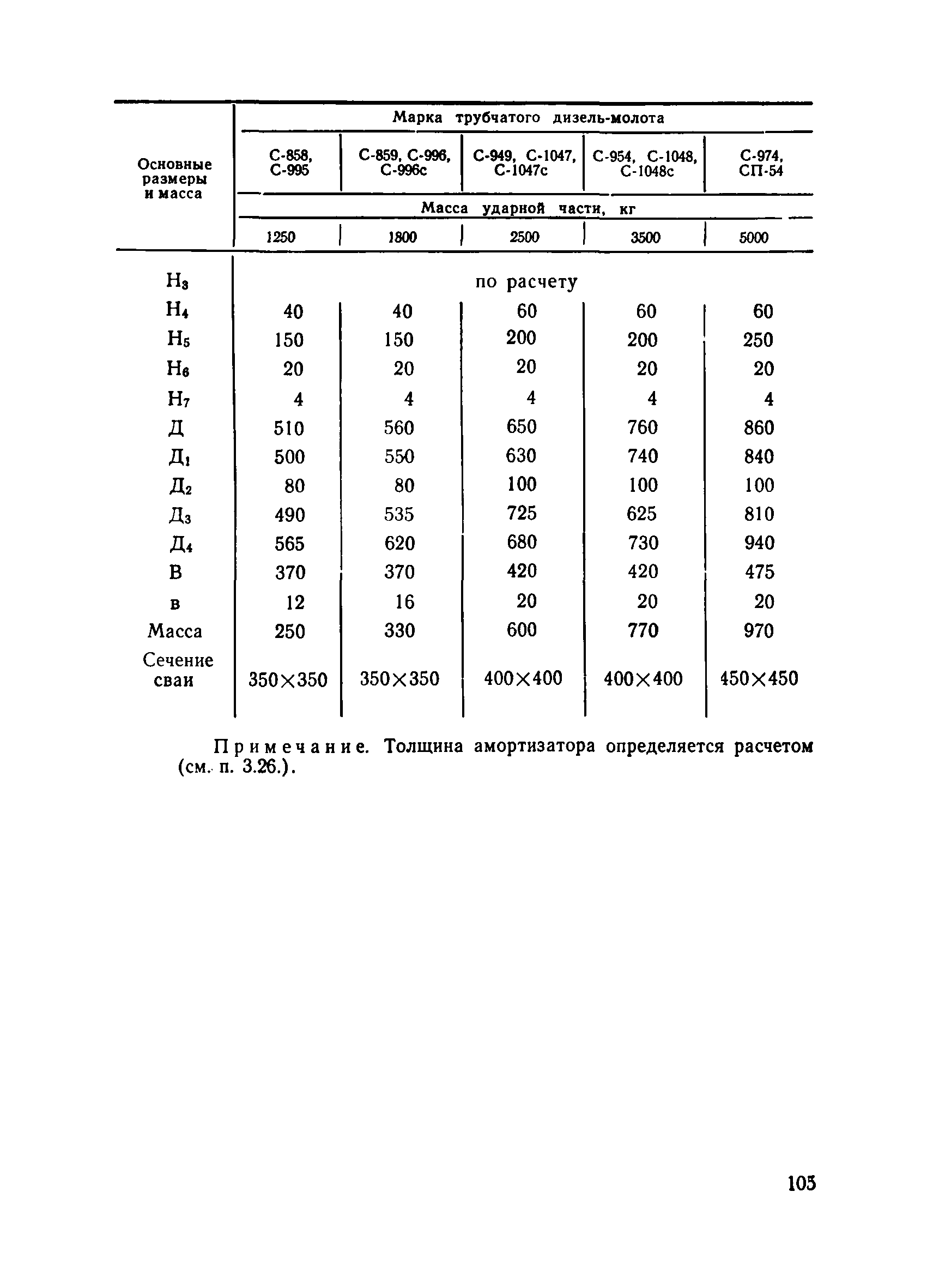 ВСН 34/X-78