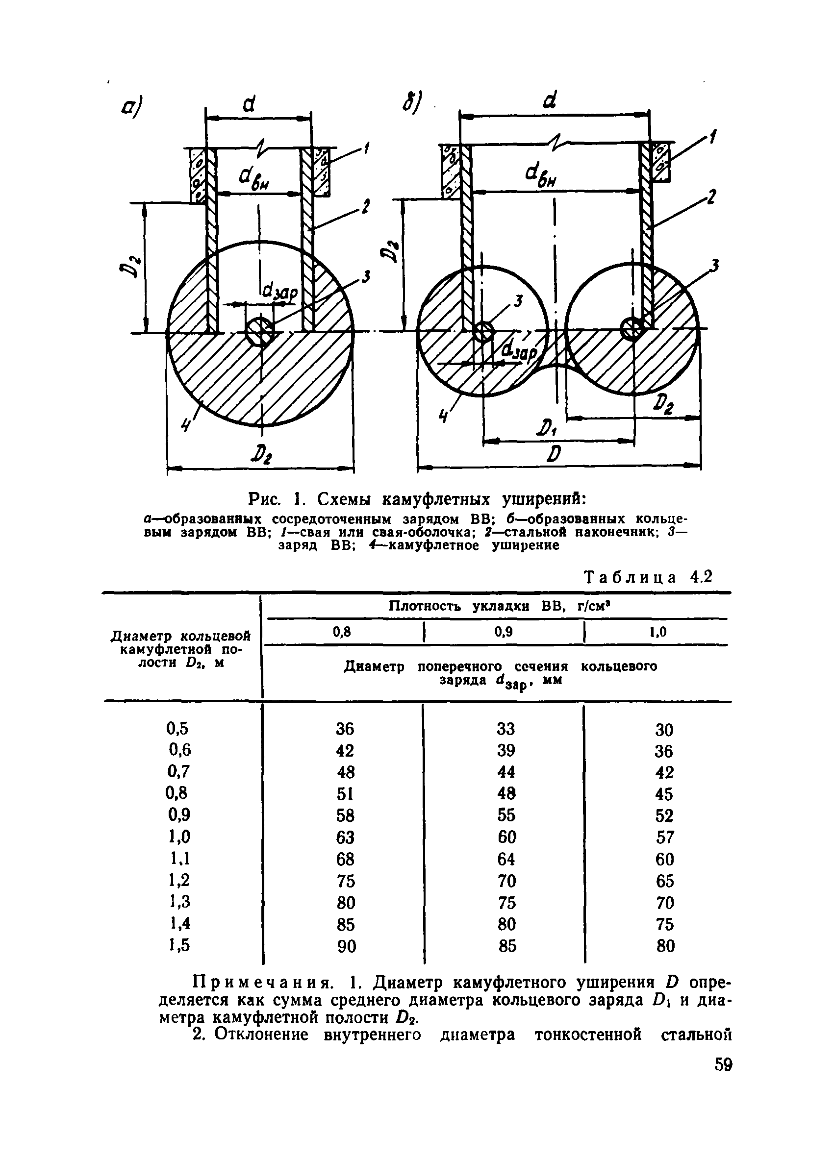 ВСН 34/X-78