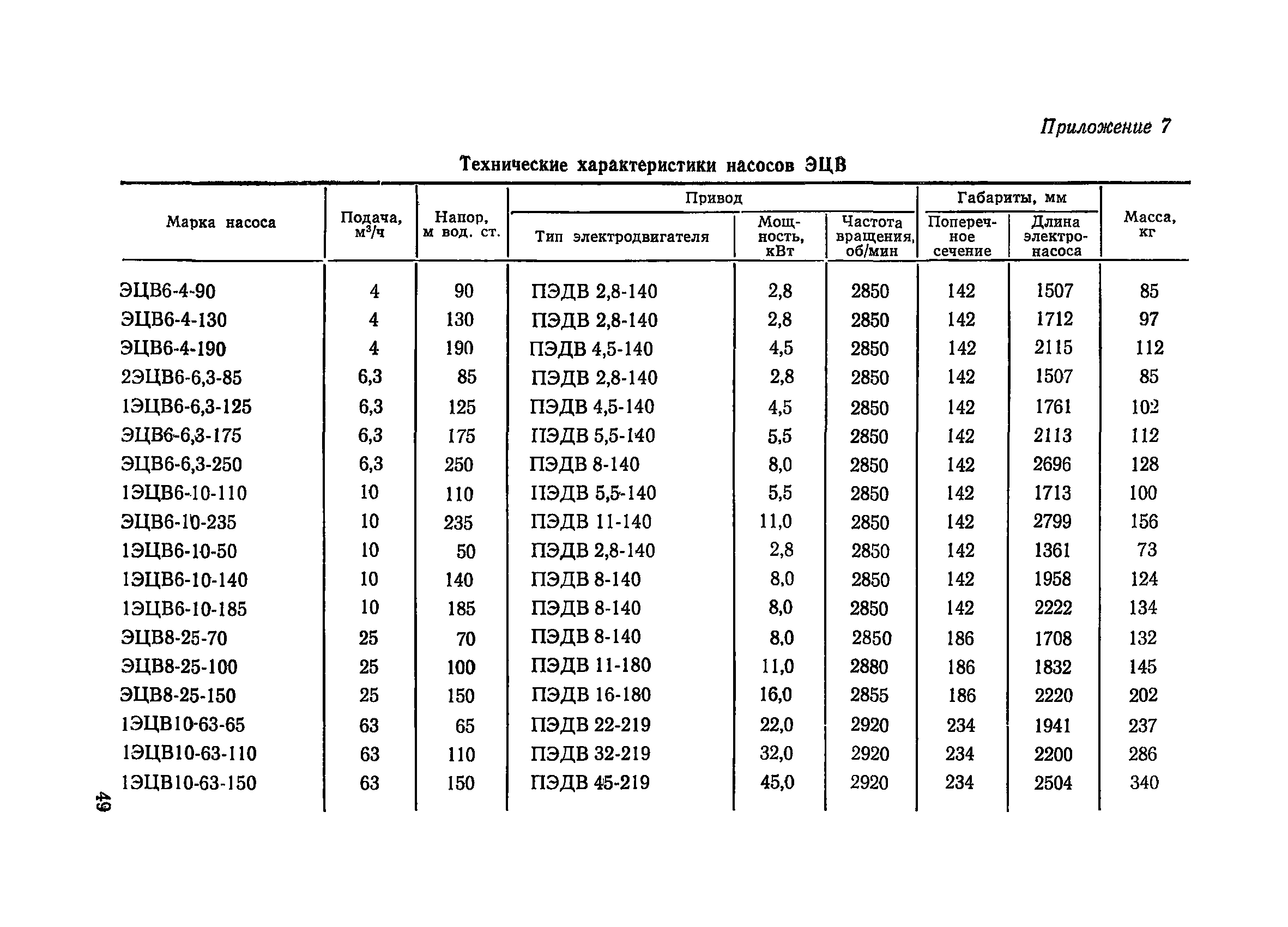 ВСН 34/XVII-78