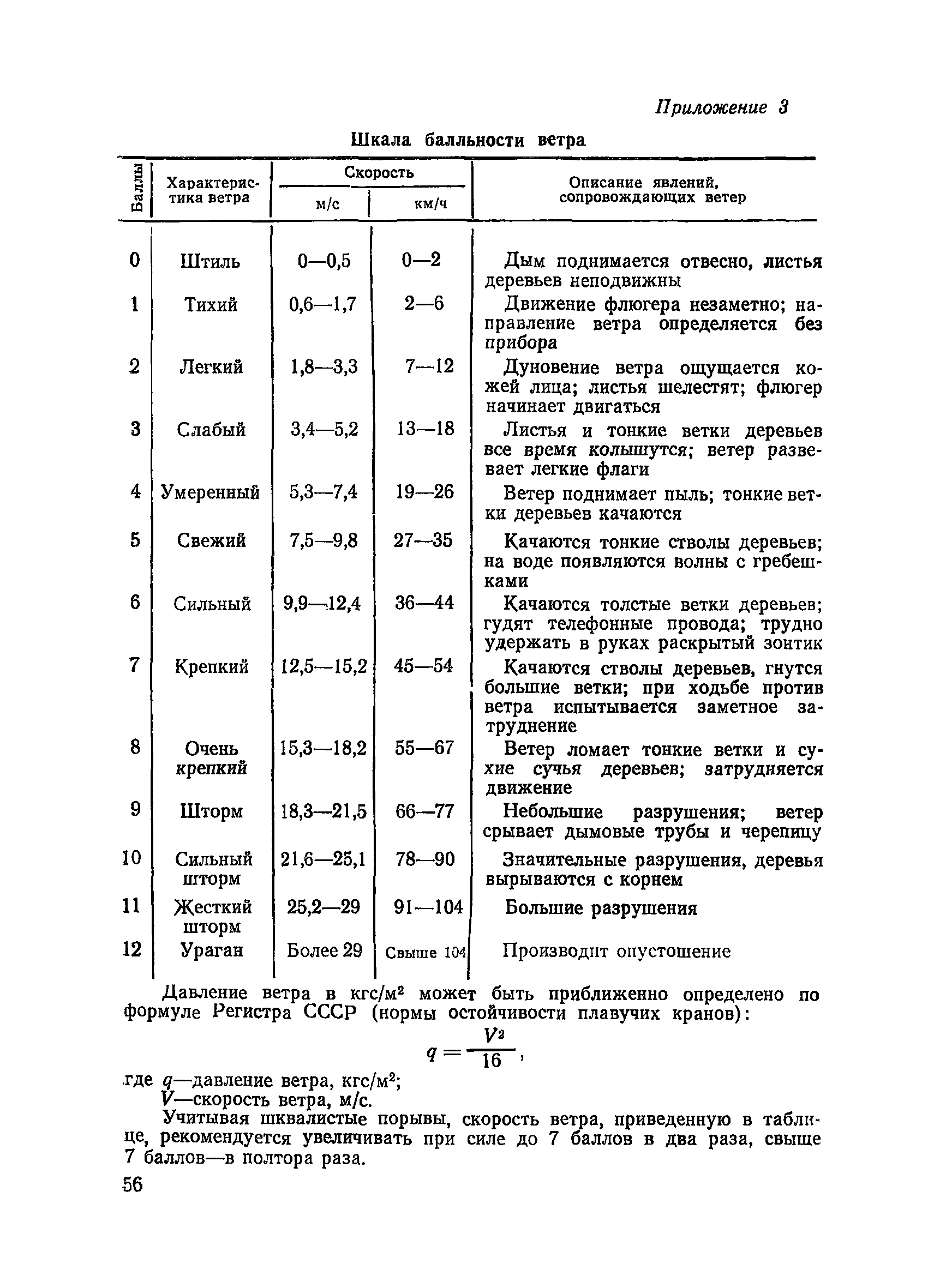 ВСН 34/XXII-78