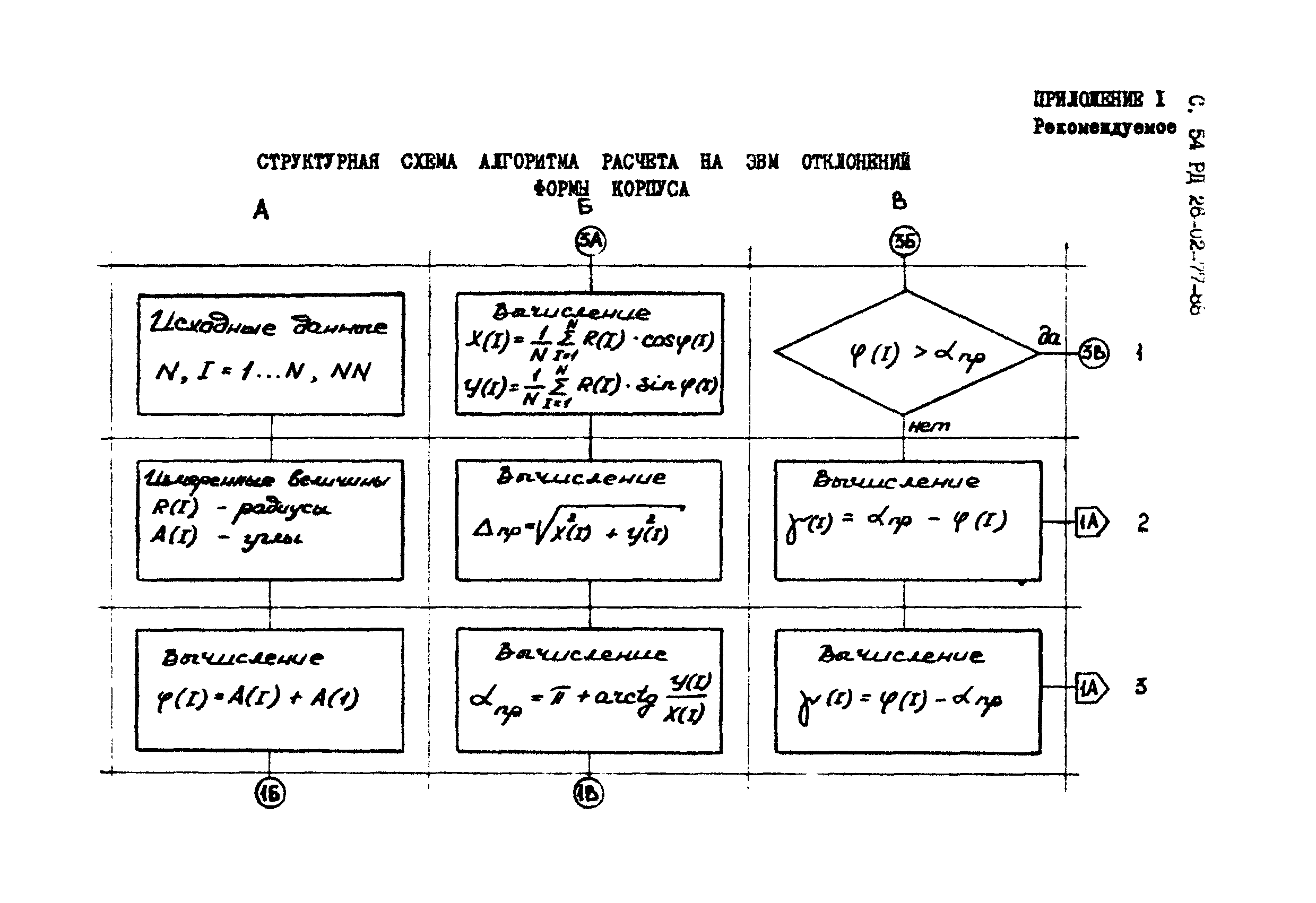 РД 26-02-77-88