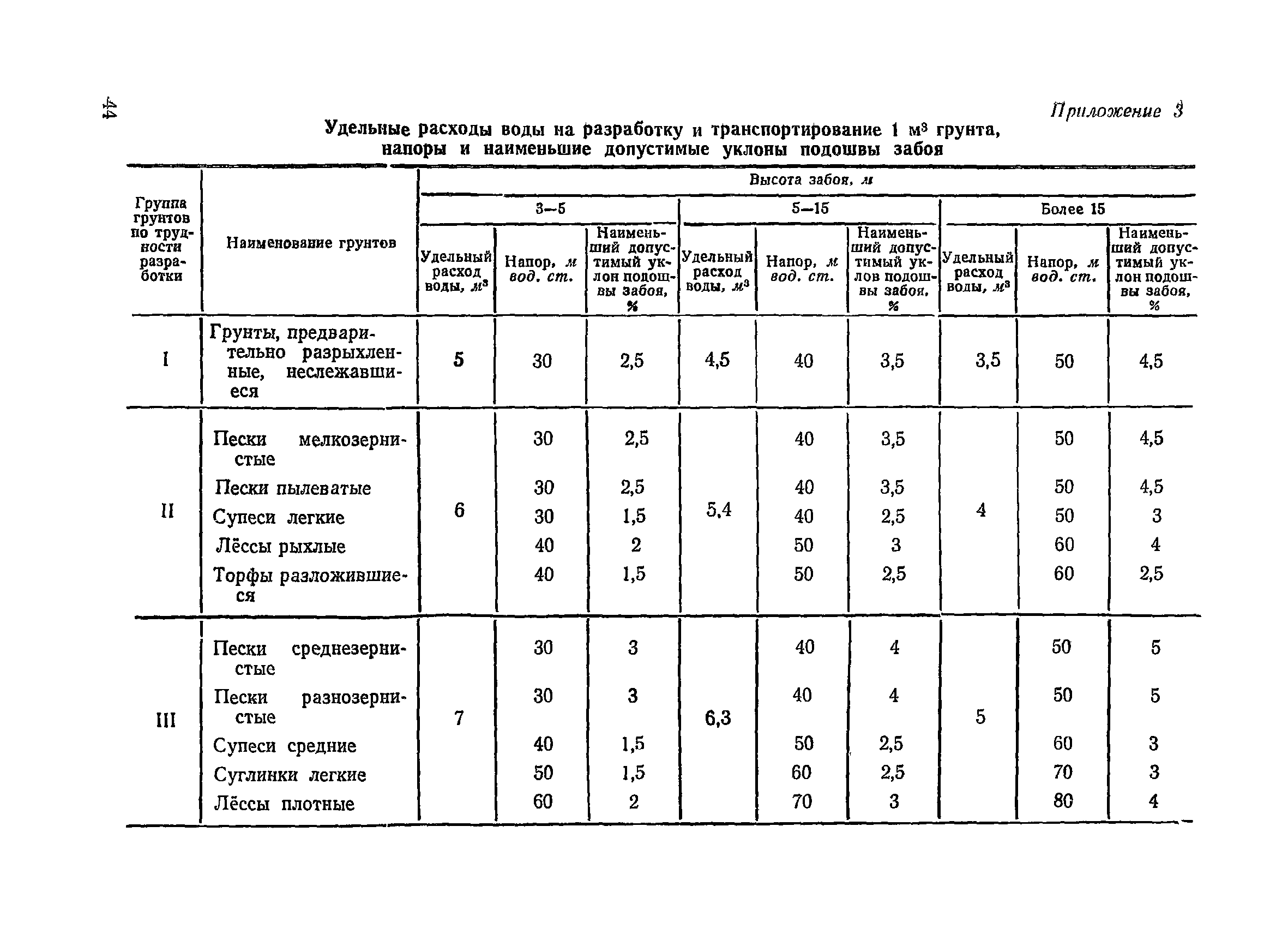 ВСН 34/III-72