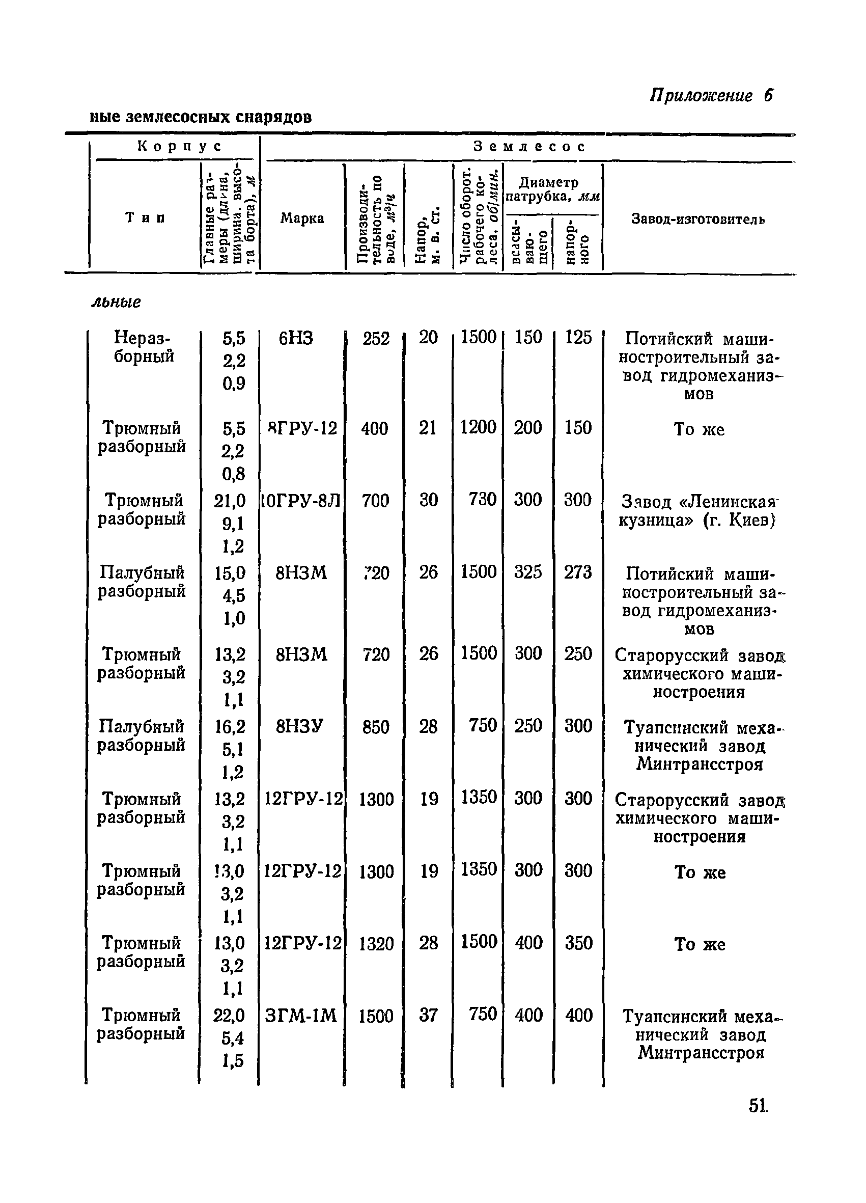 ВСН 34/III-72