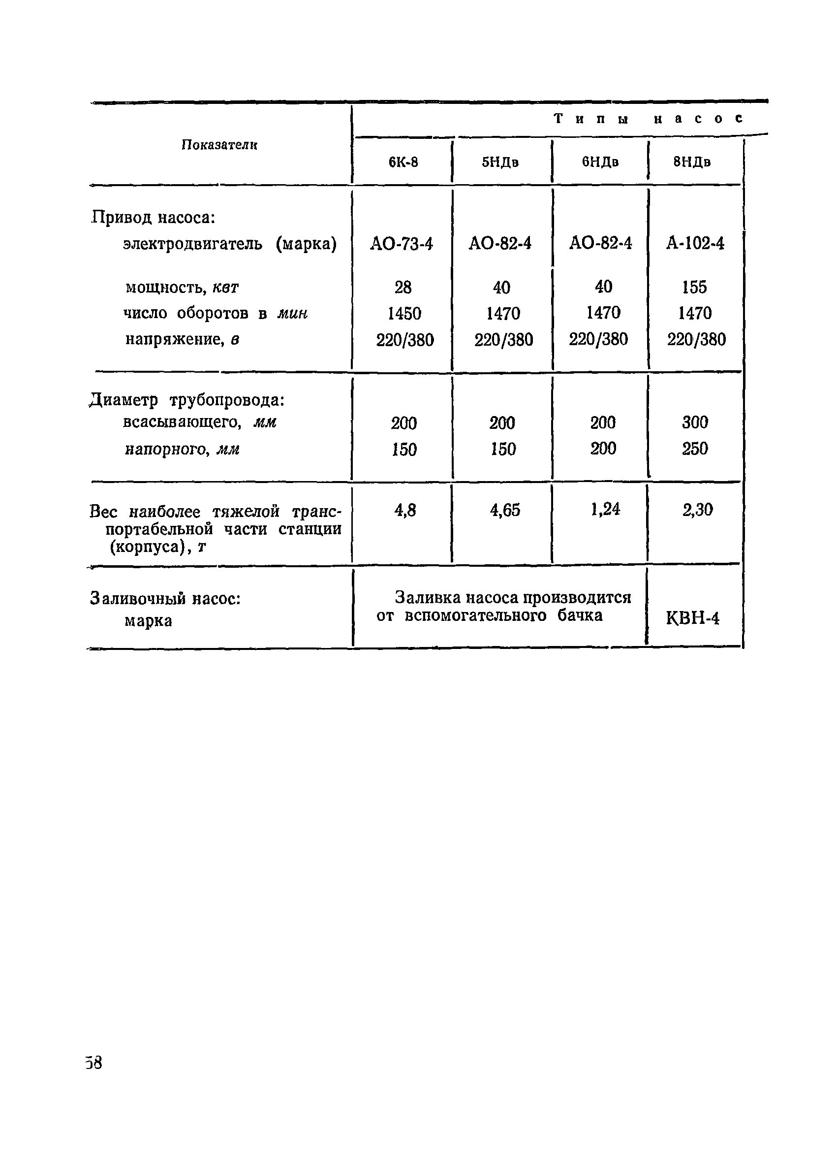 ВСН 34/III-72