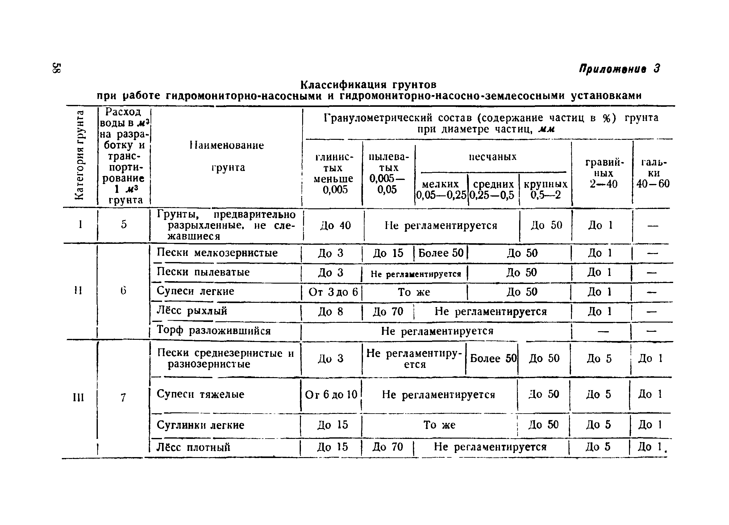 ВСН 34/IV-60