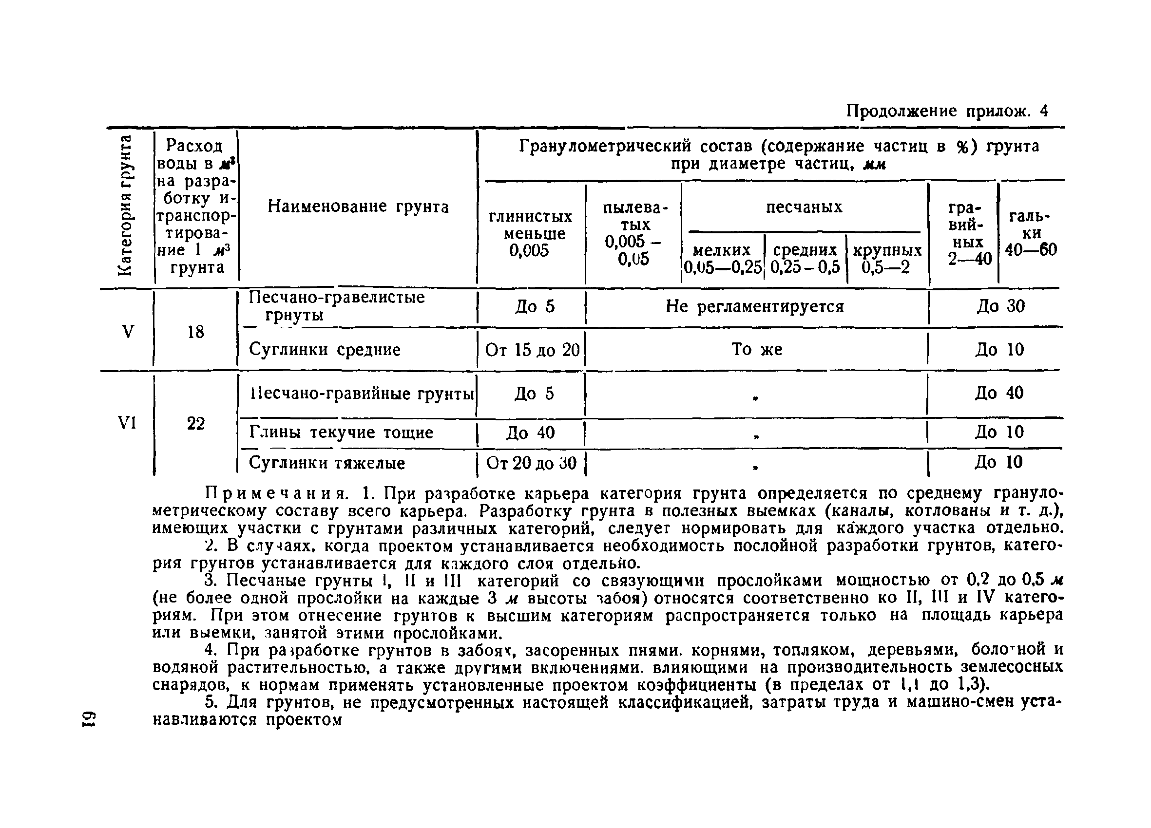 ВСН 34/IV-60