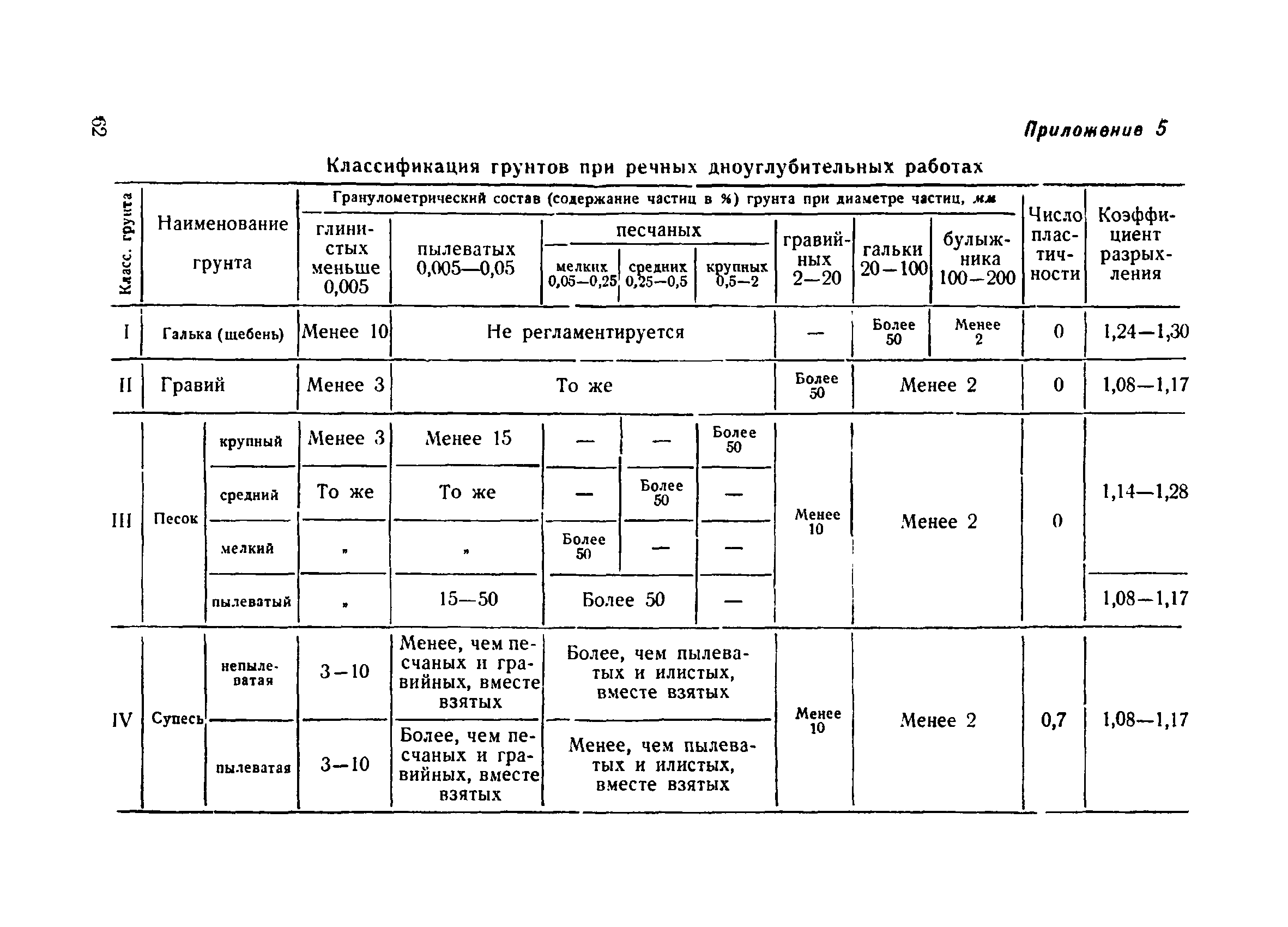 ВСН 34/IV-60