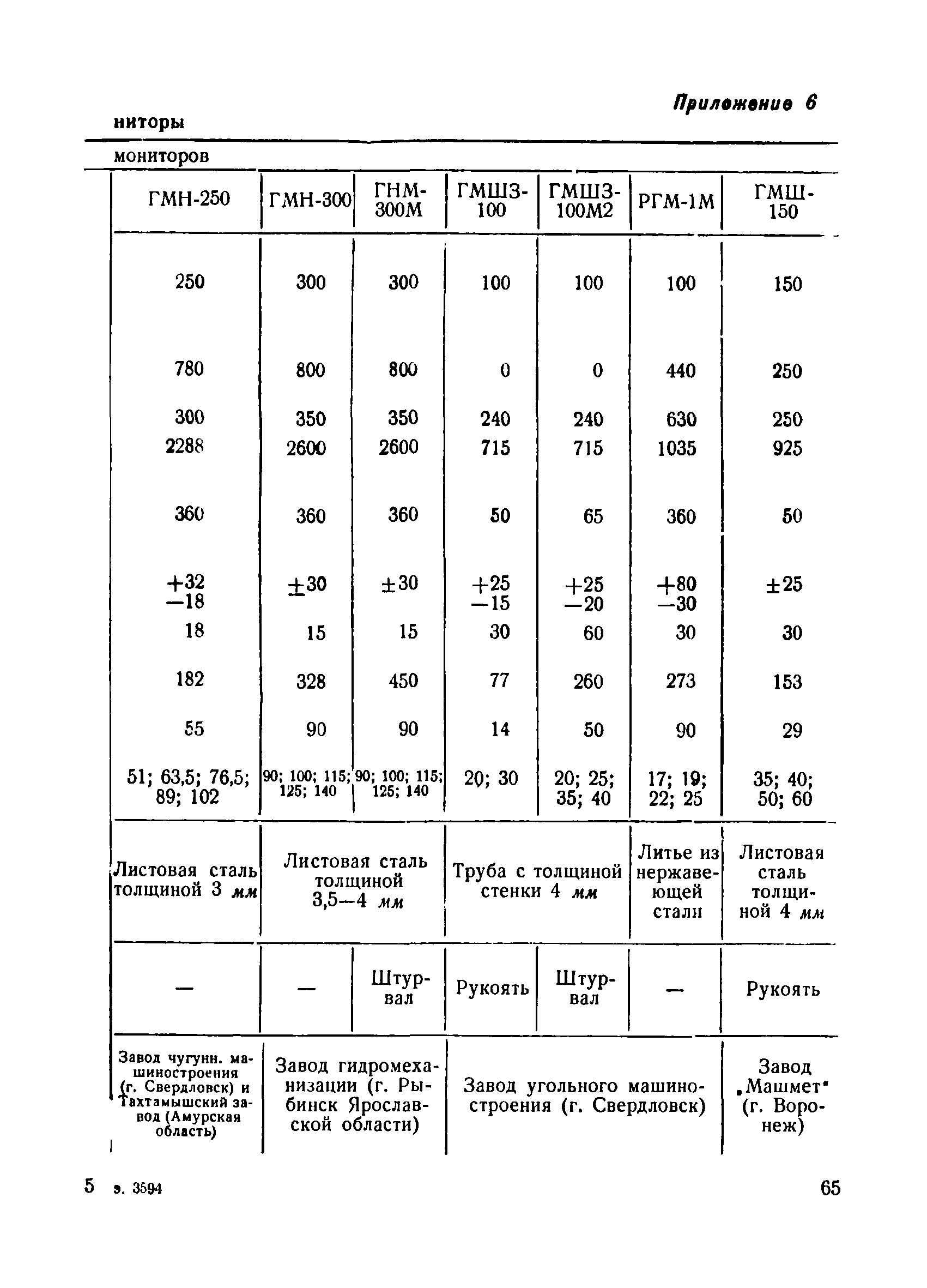 ВСН 34/IV-60