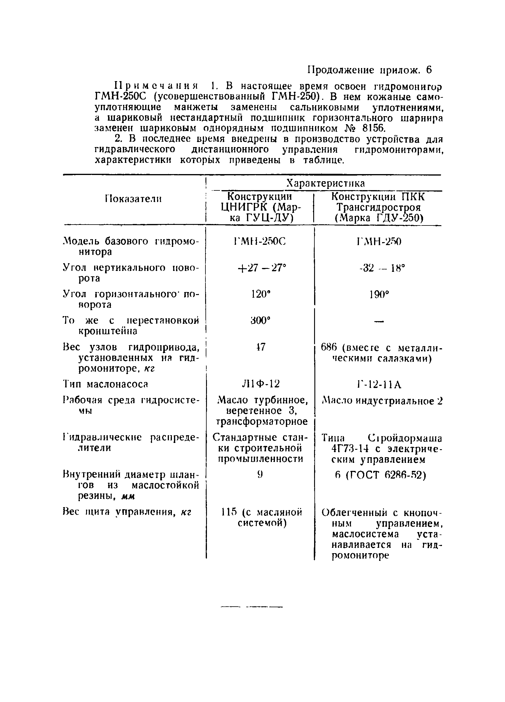 ВСН 34/IV-60