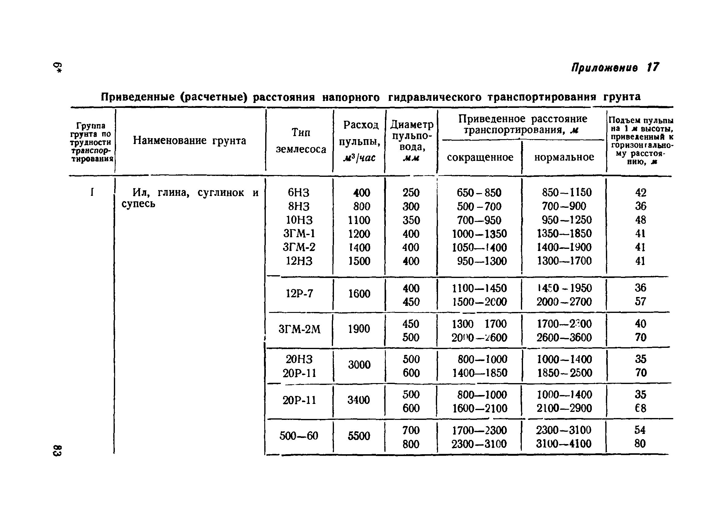 ВСН 34/IV-60