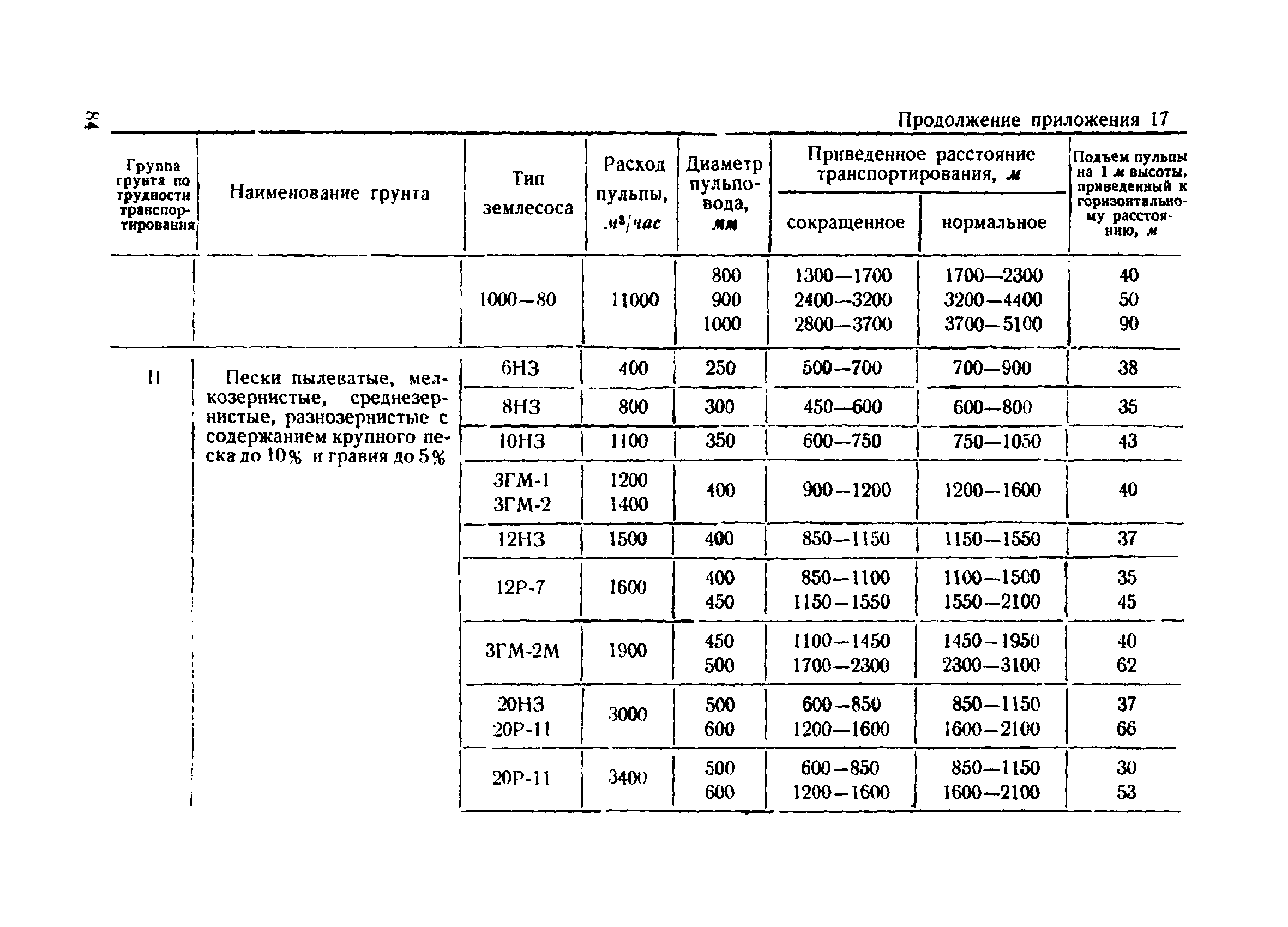 ВСН 34/IV-60