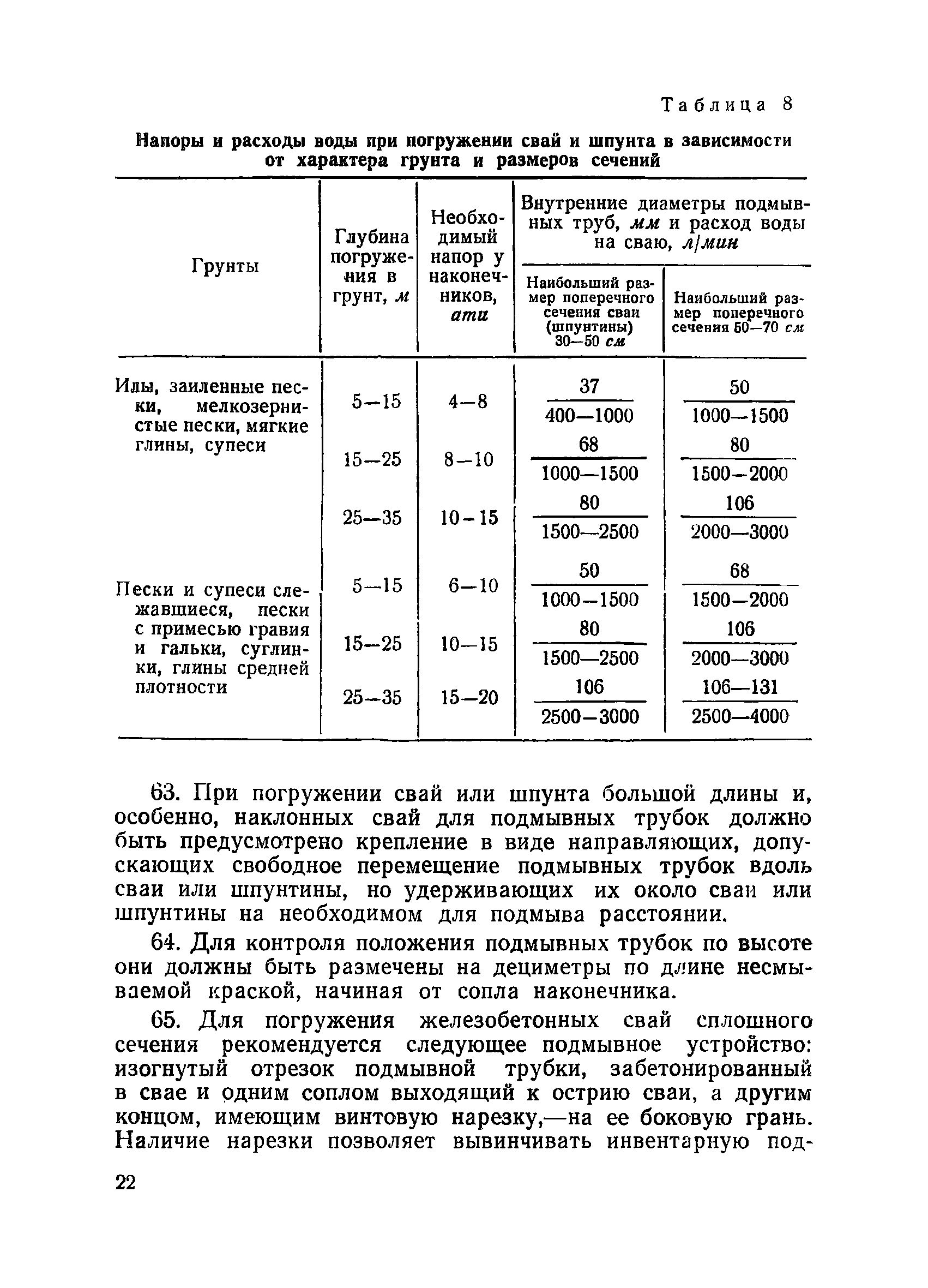 ВСН 34/X-60