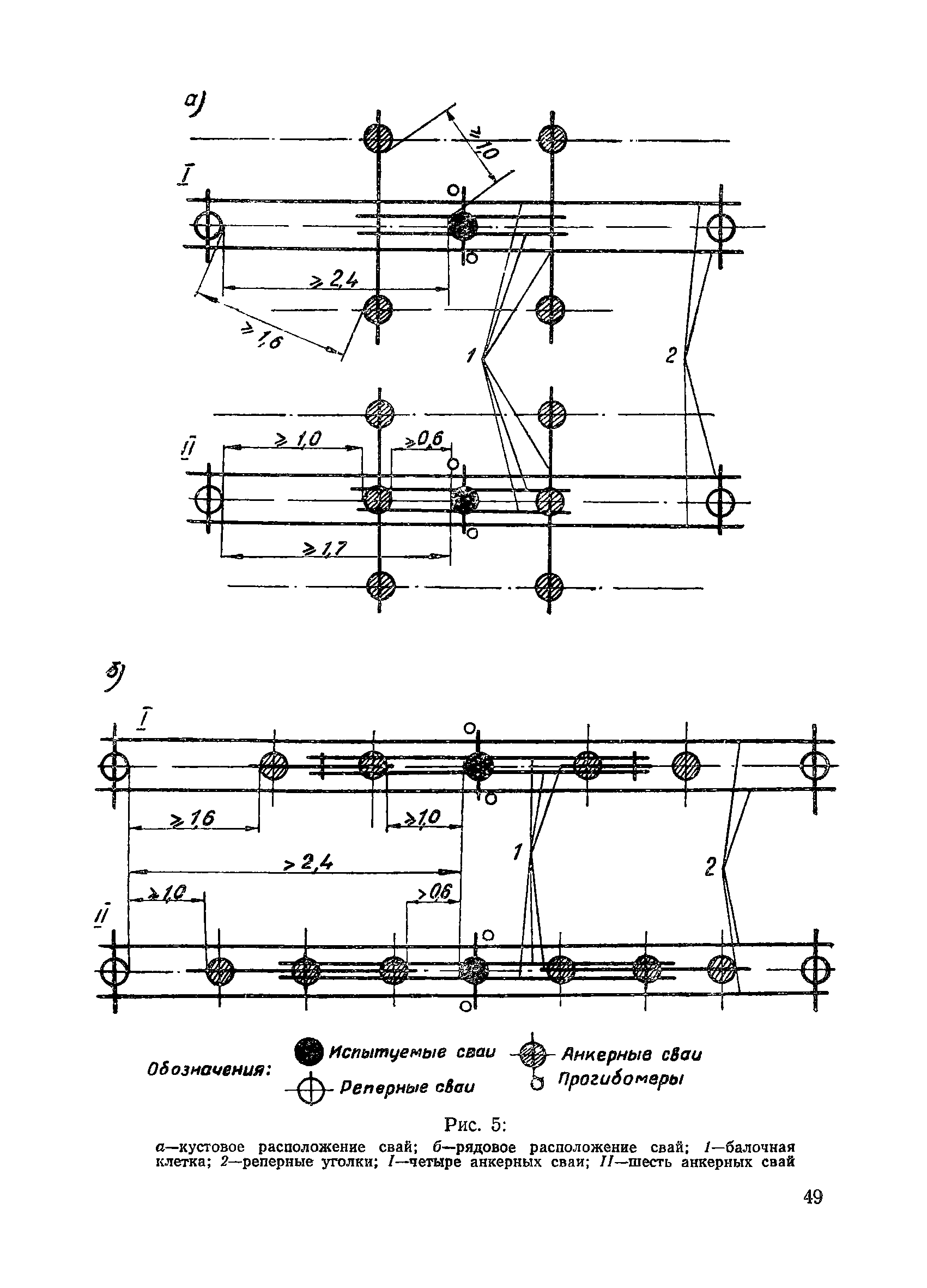 ВСН 34/X-60