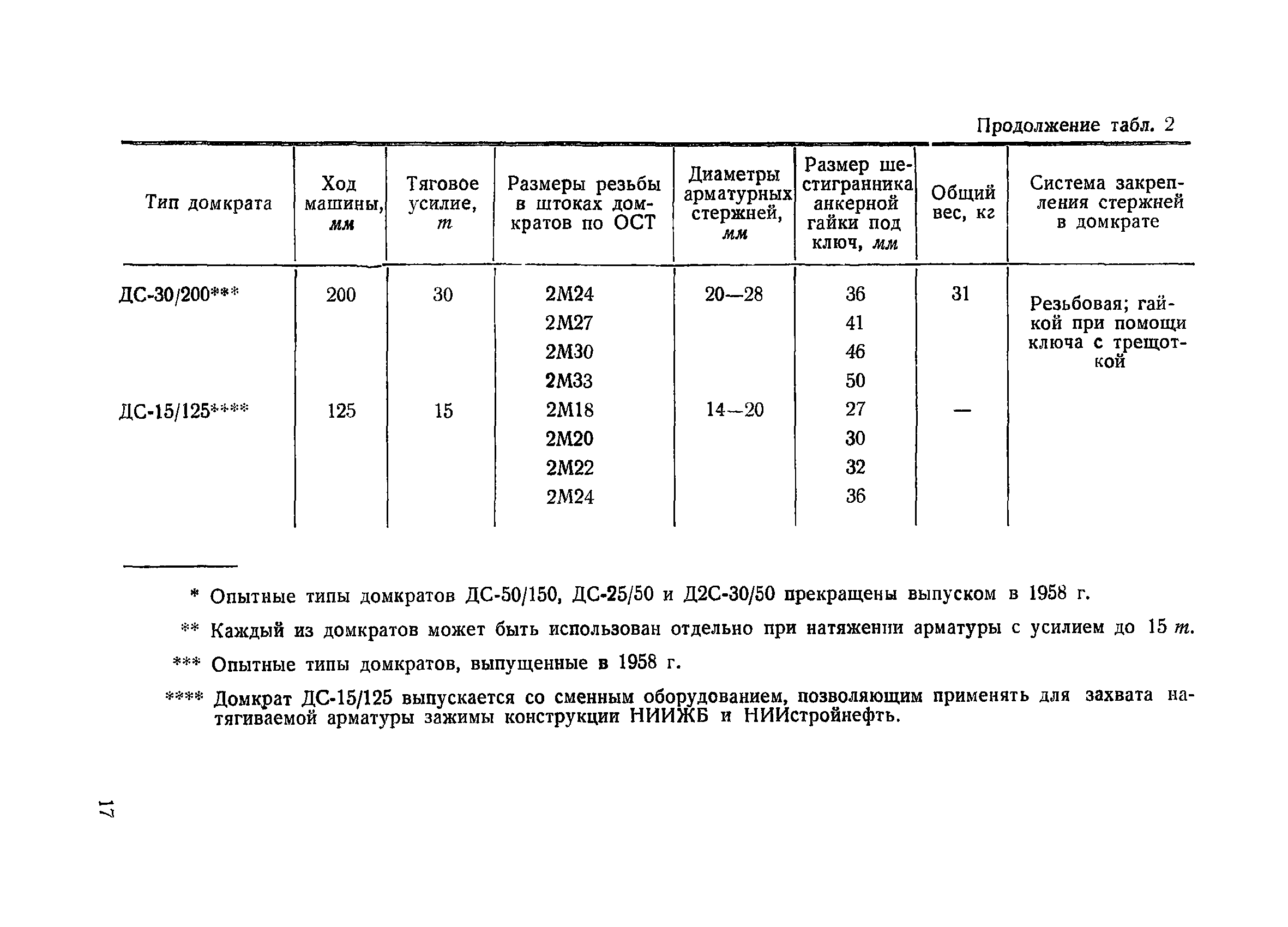 ВСН 34/IX-60