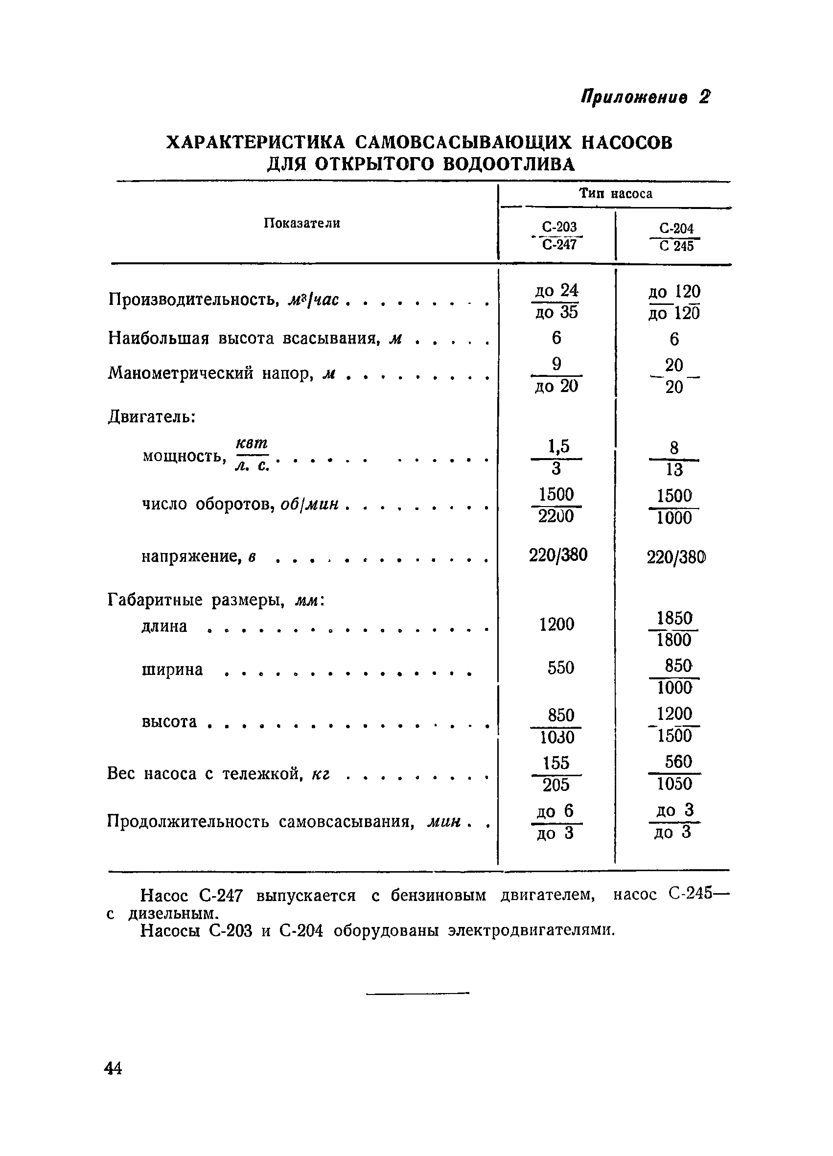 ВСН 34/XVII-60