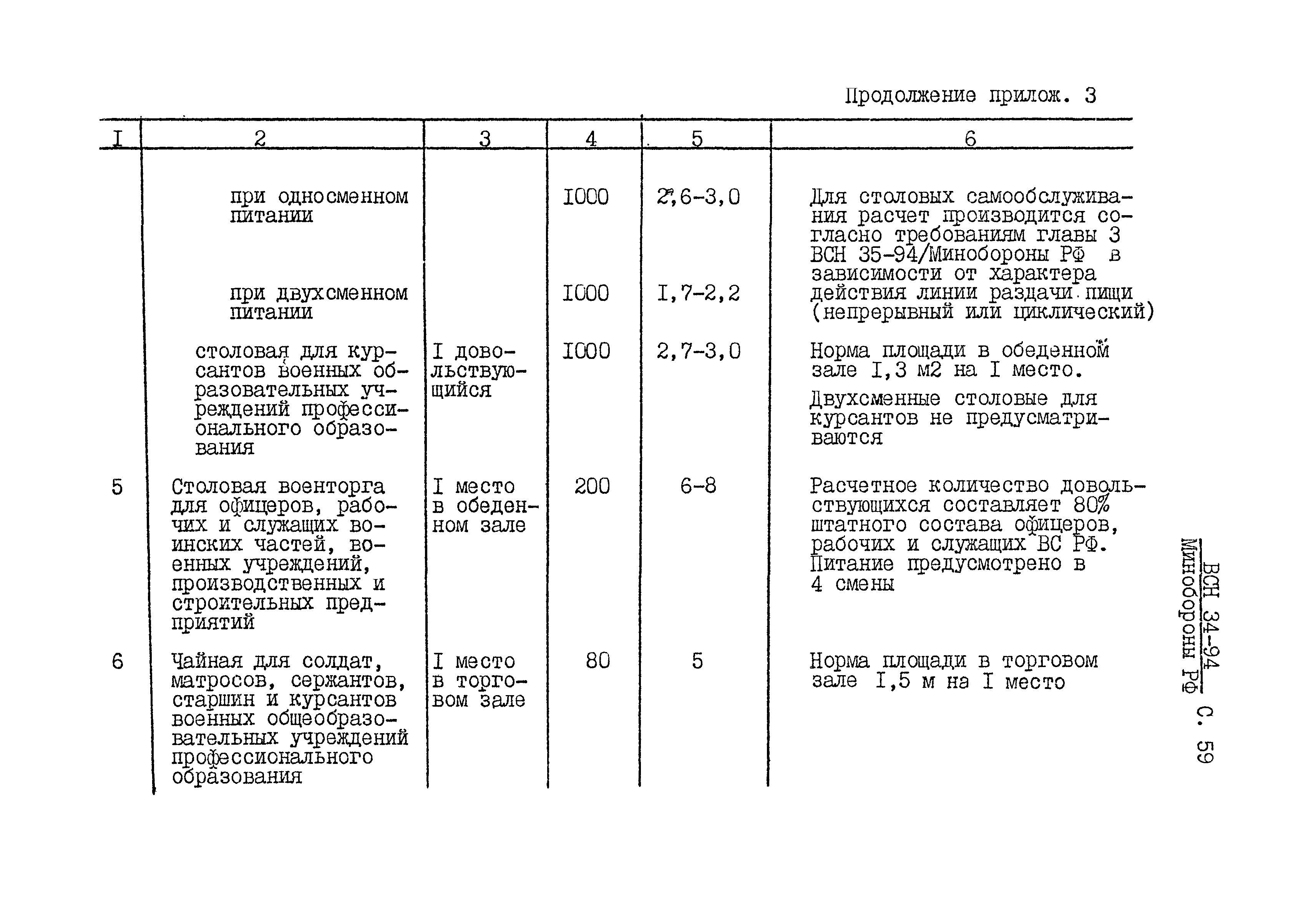 ВСН 34-94 МО РФ