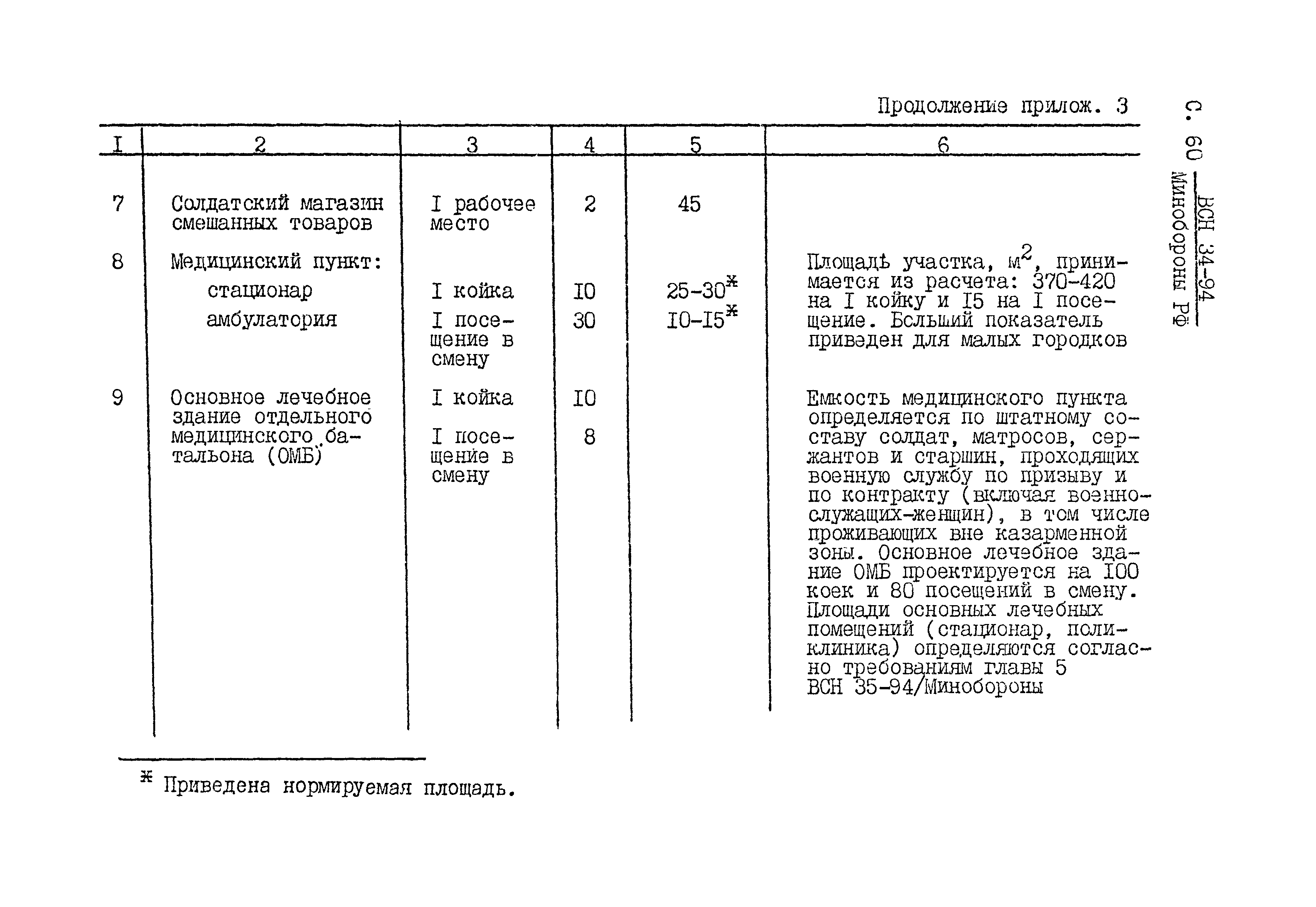 ВСН 34-94 МО РФ