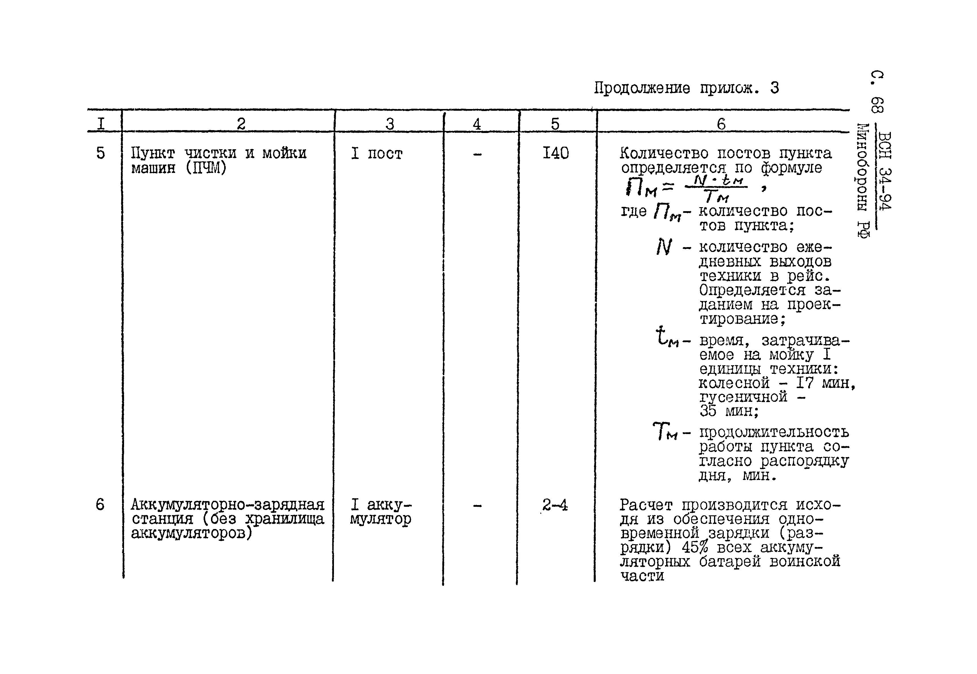 ВСН 34-94 МО РФ