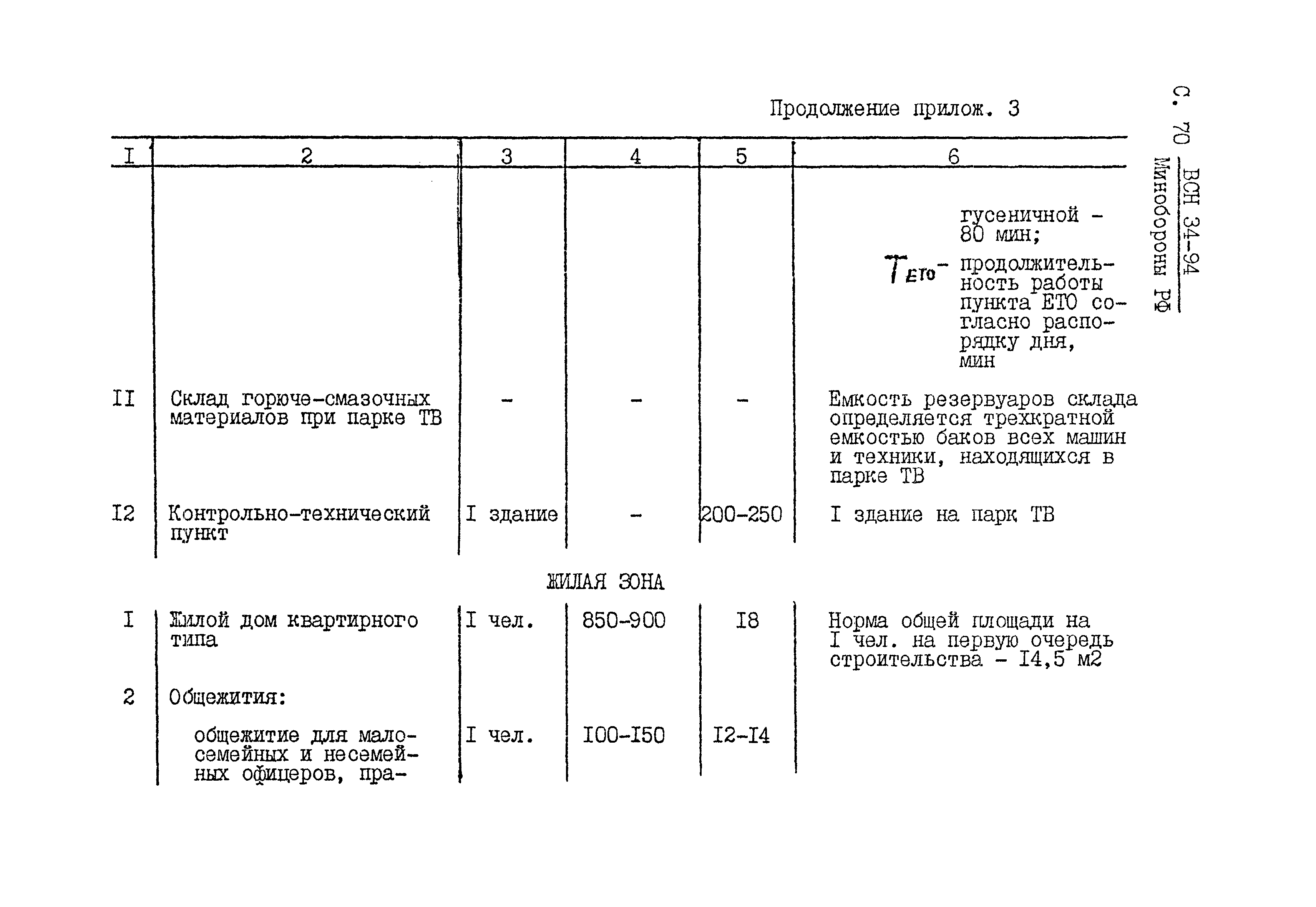 ВСН 34-94 МО РФ