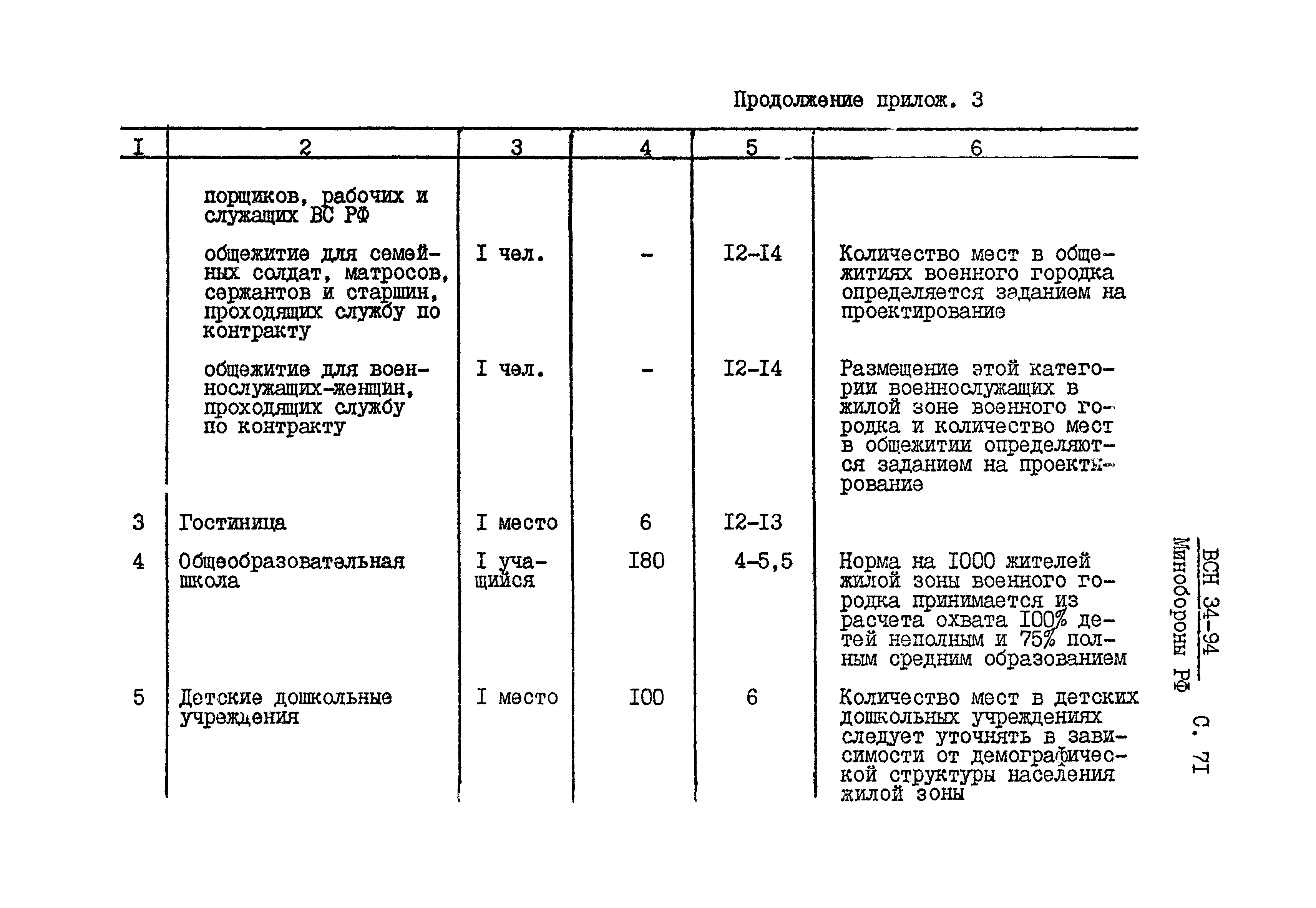 ВСН 34-94 МО РФ