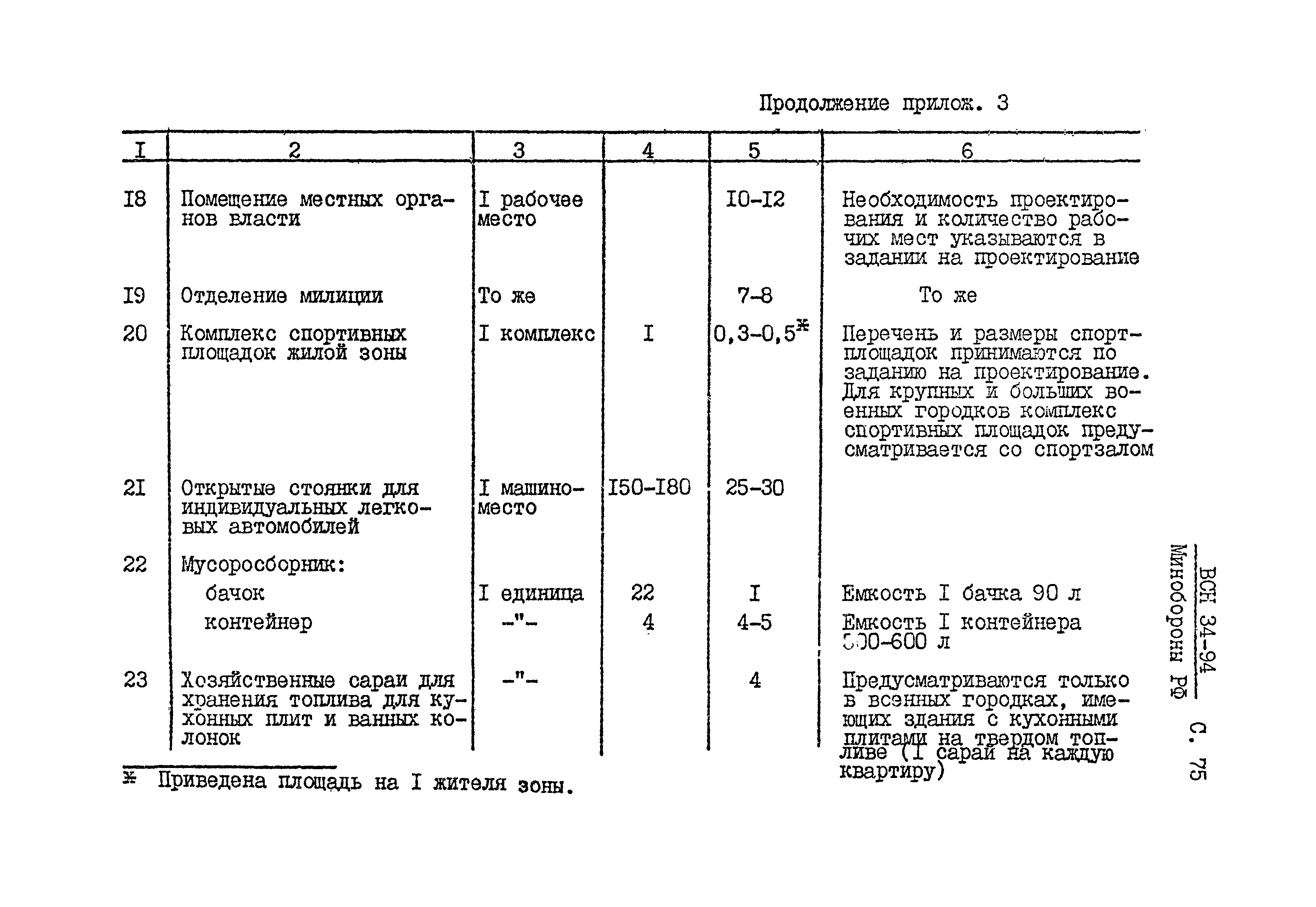 ВСН 34-94 МО РФ