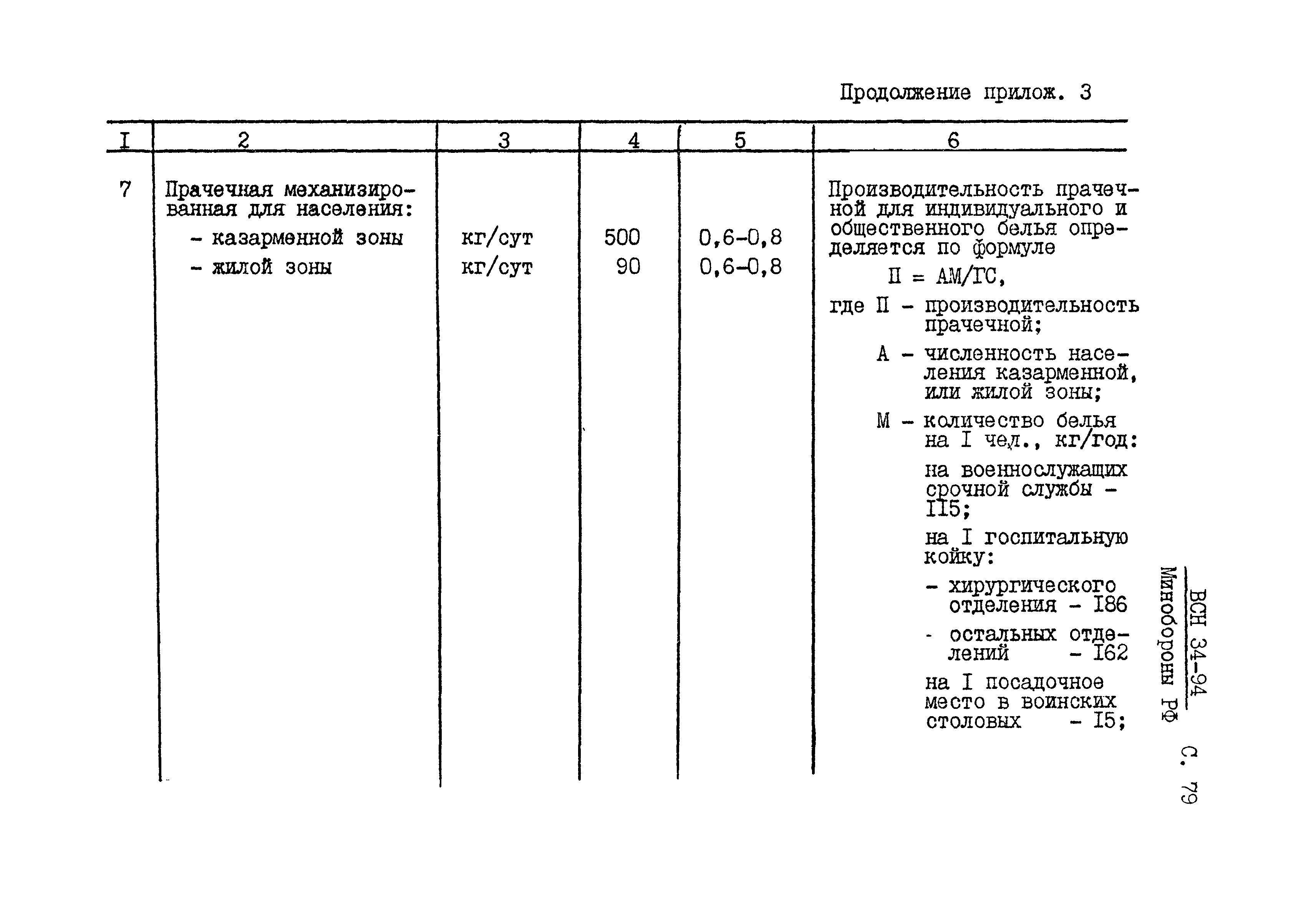 ВСН 34-94 МО РФ