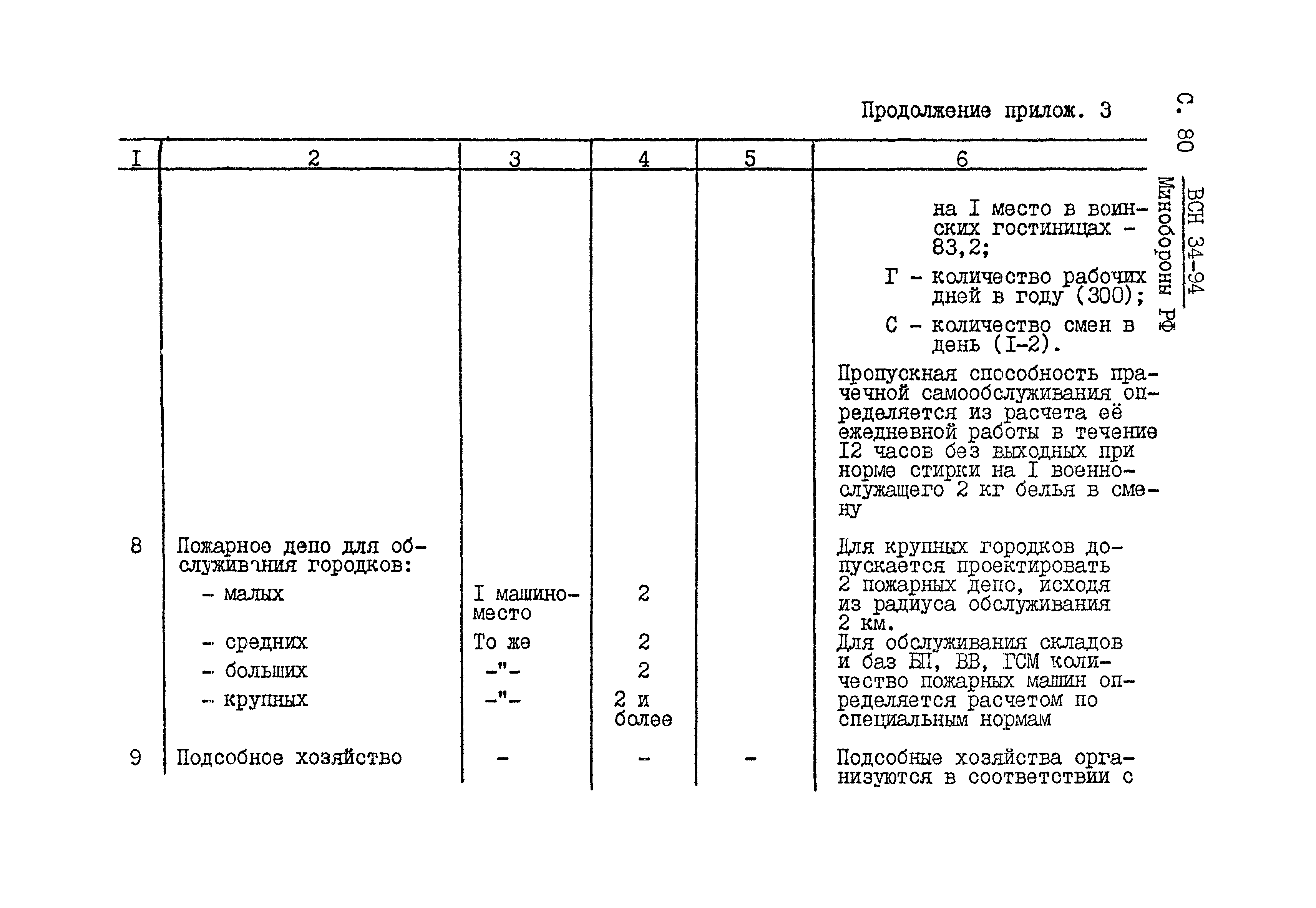 ВСН 34-94 МО РФ