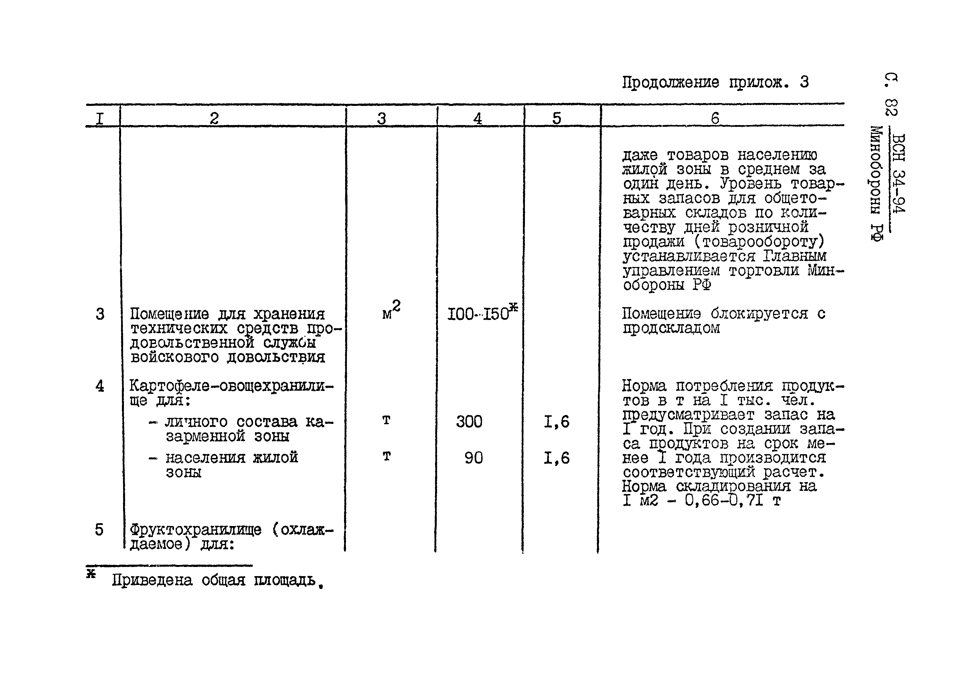 ВСН 34-94 МО РФ