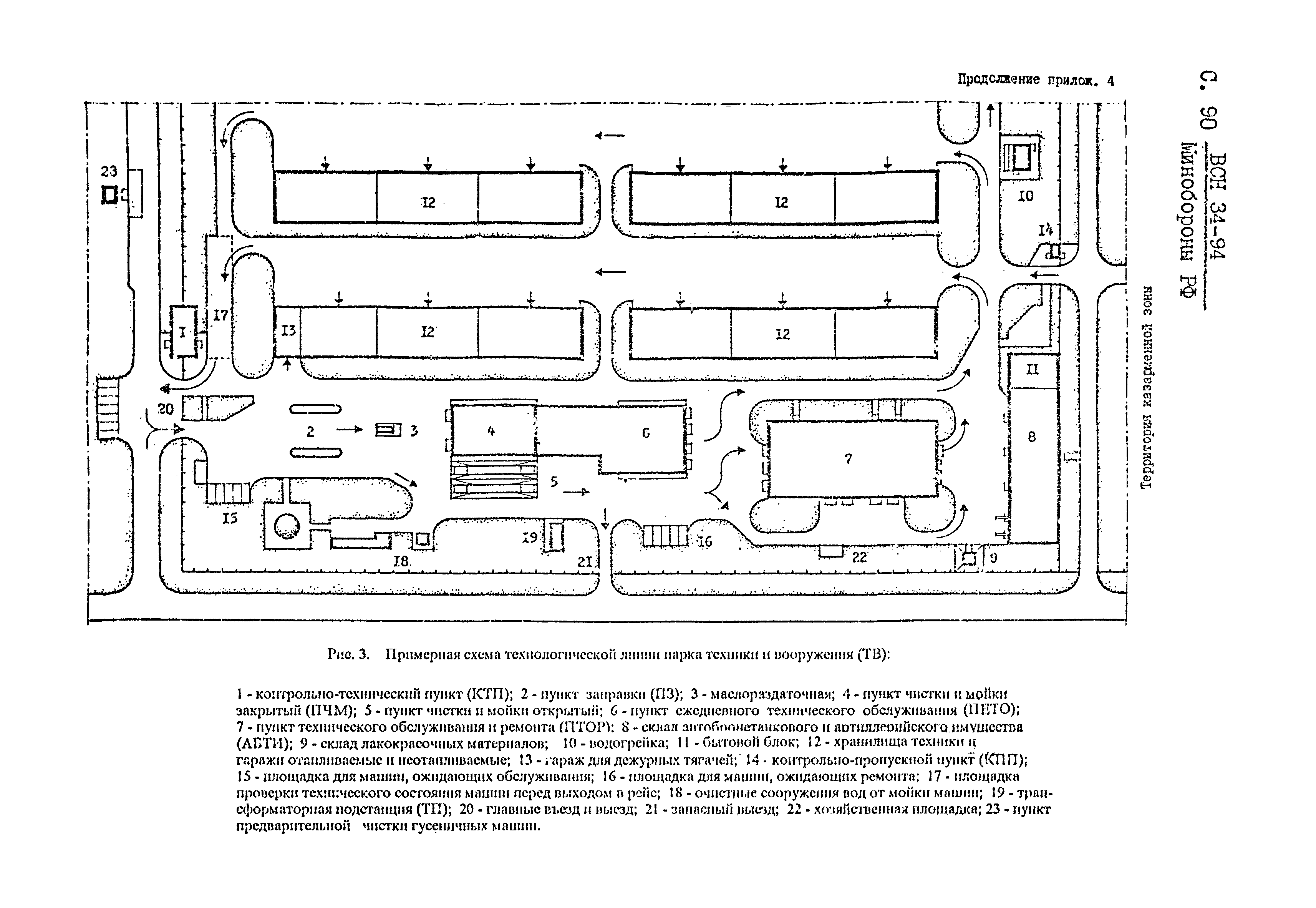 ВСН 34-94 МО РФ