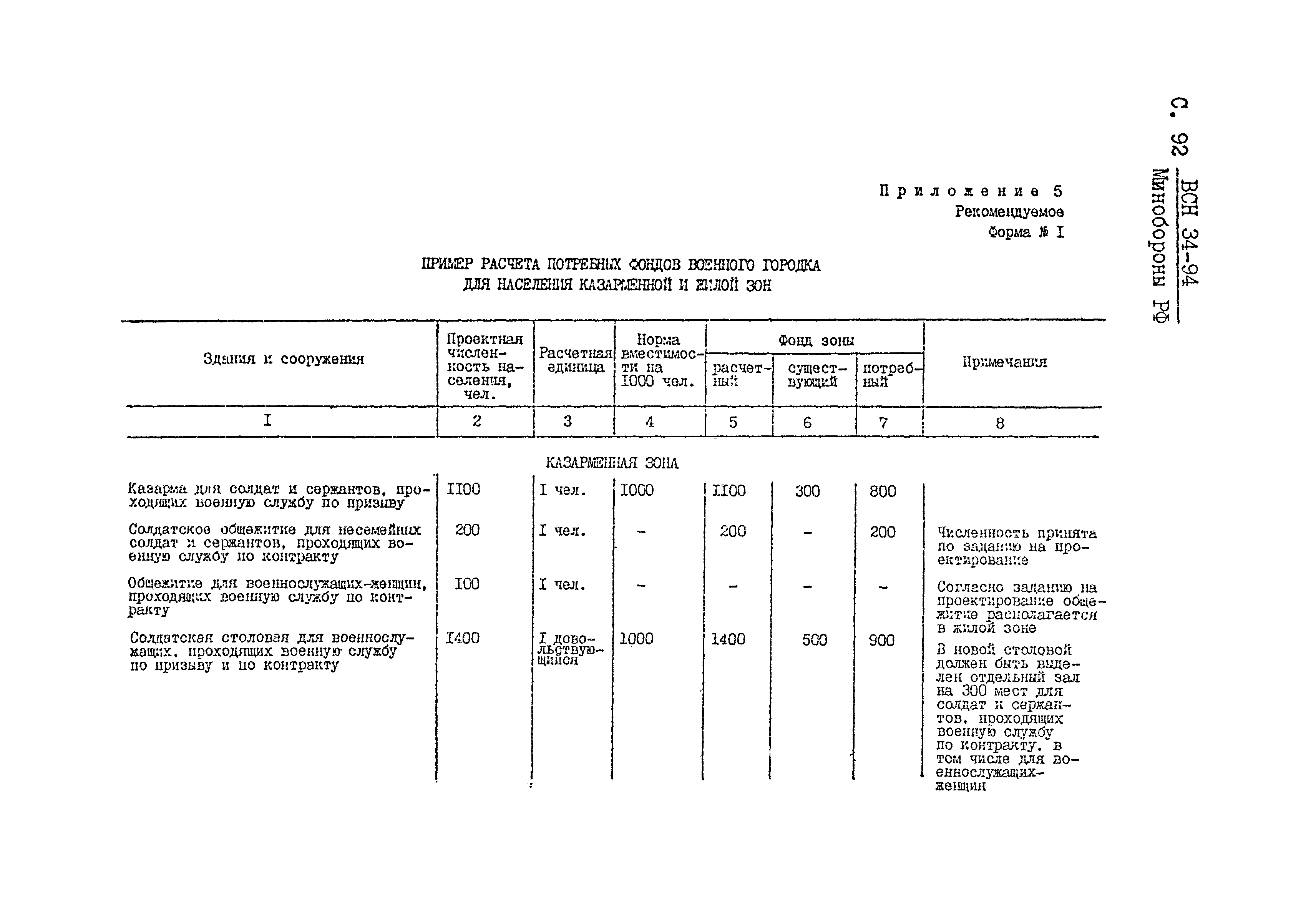 ВСН 34-94 МО РФ