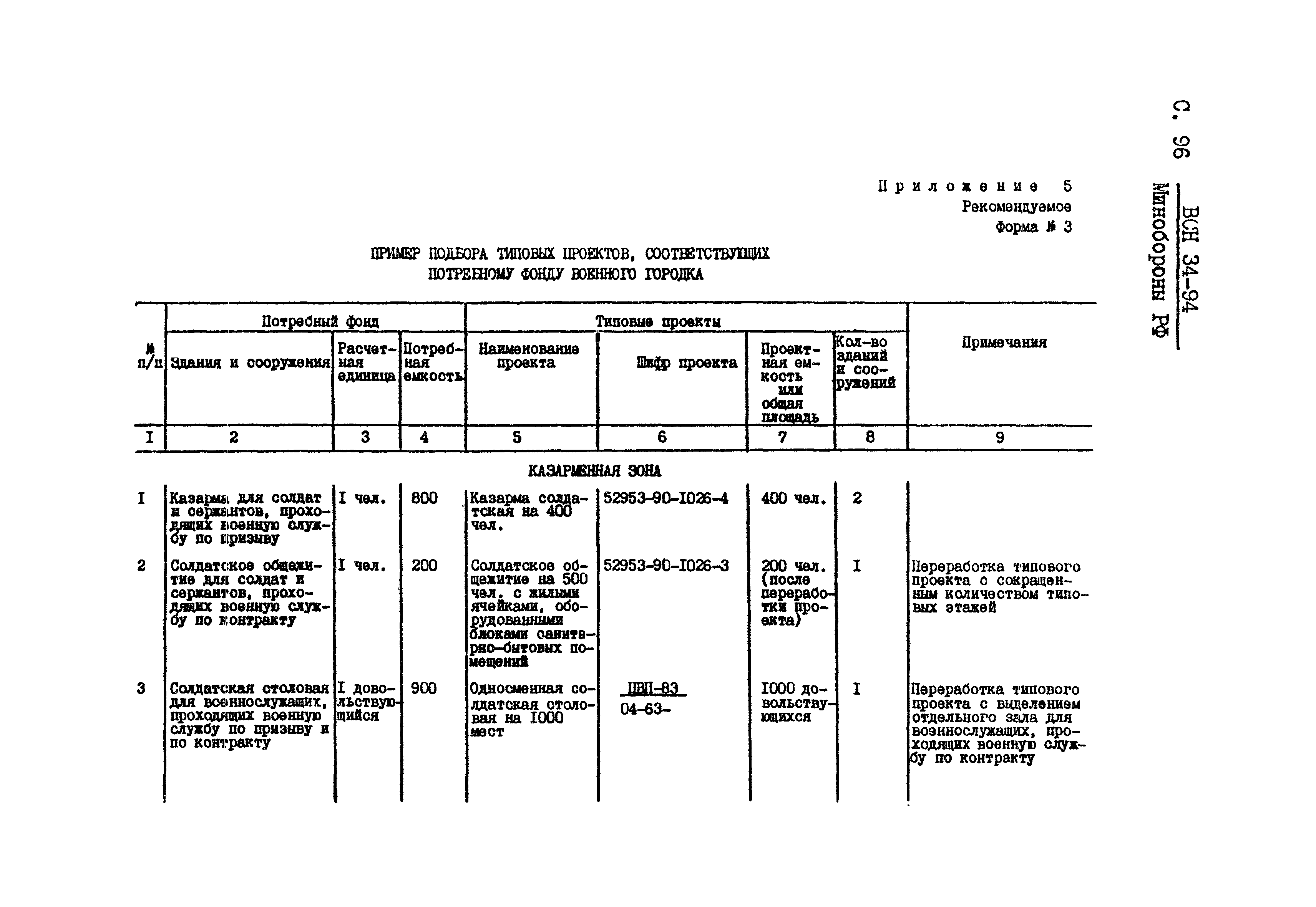 ВСН 34-94 МО РФ