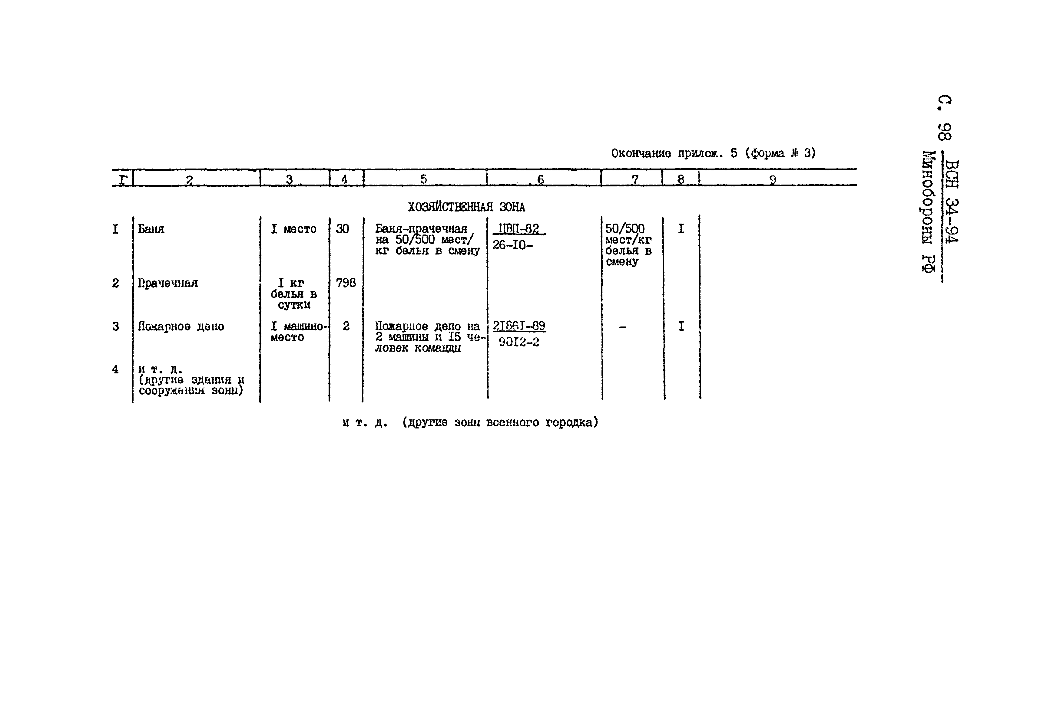 ВСН 34-94 МО РФ