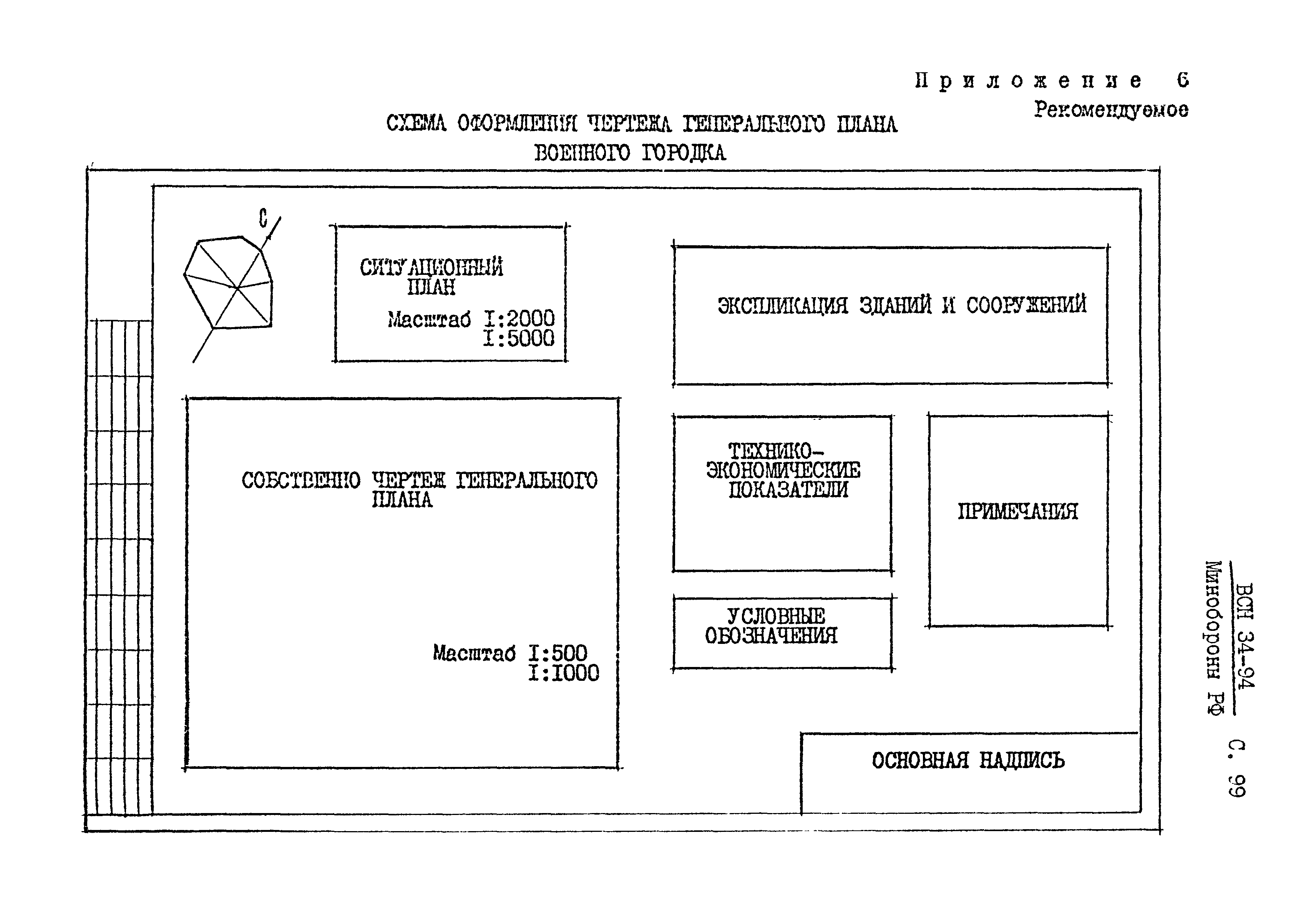 ВСН 34-94 МО РФ