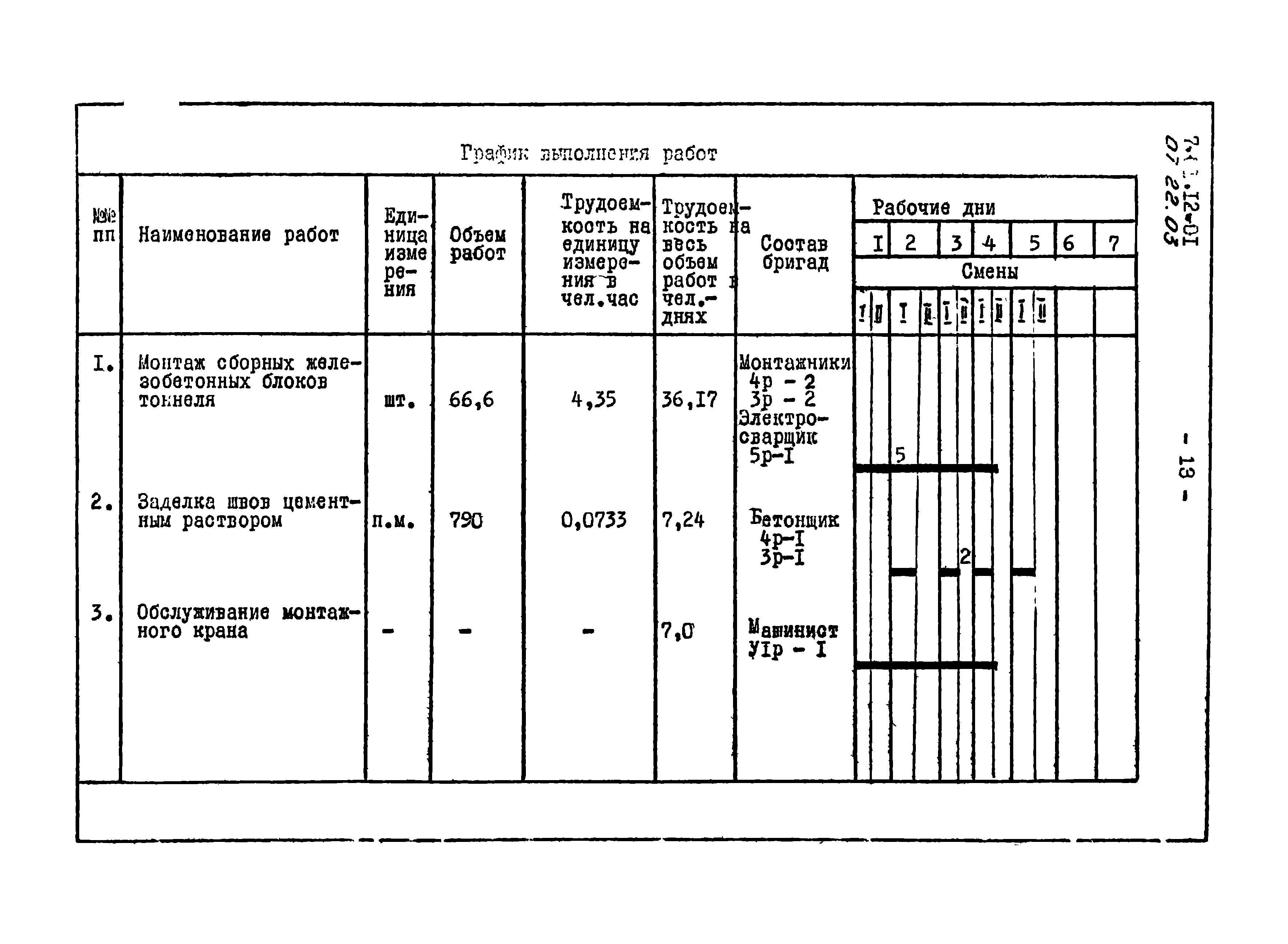 ТТК 07.22.03