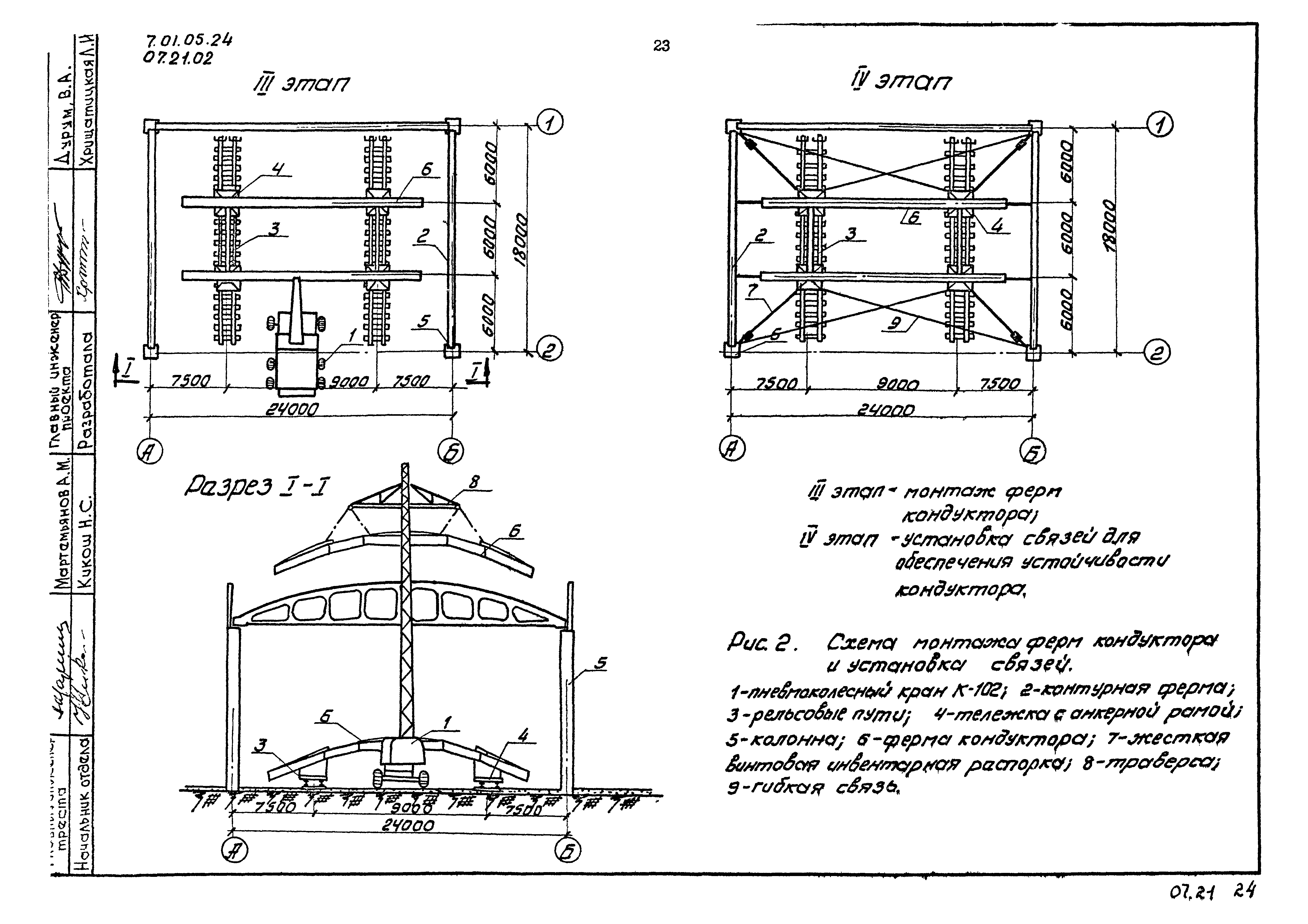 ТТК 07.21.02