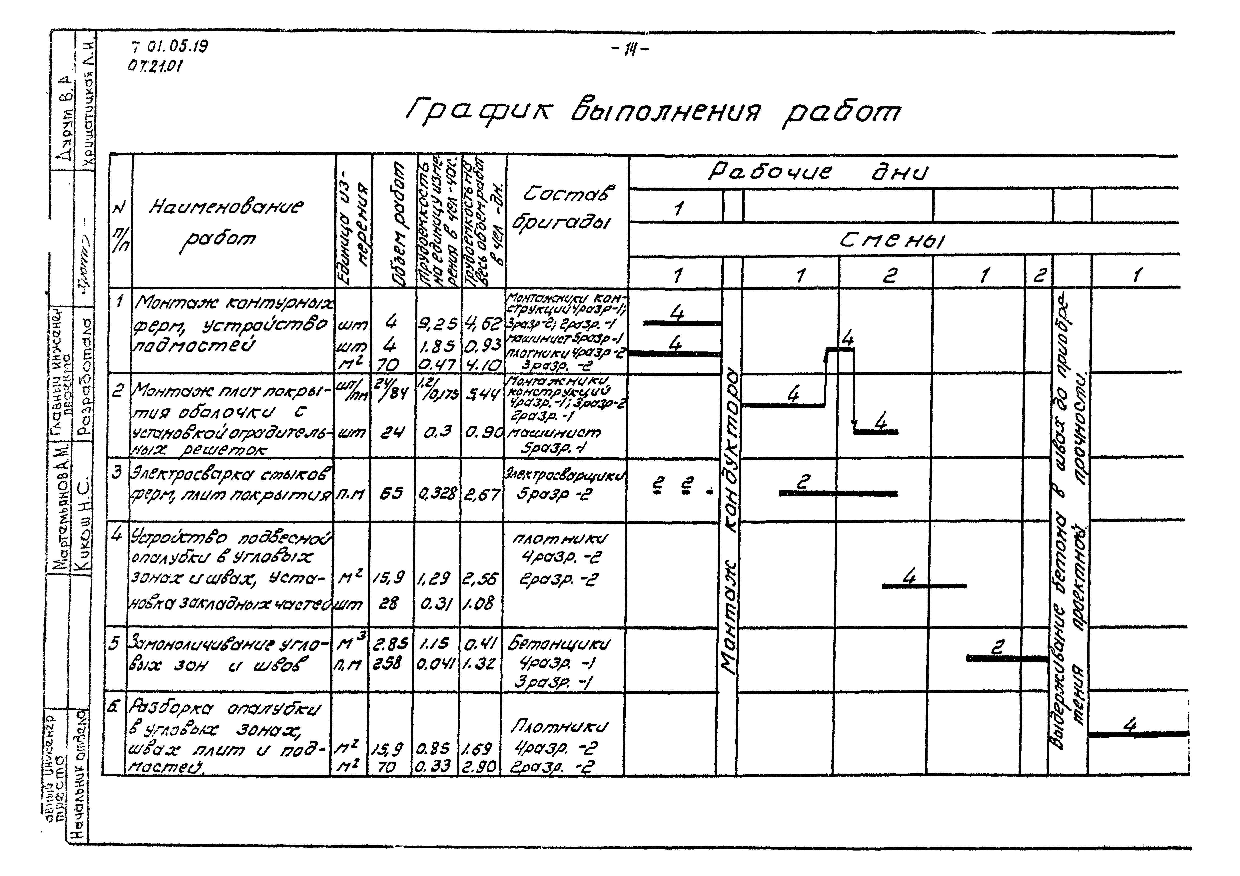 ТТК 07.21.01