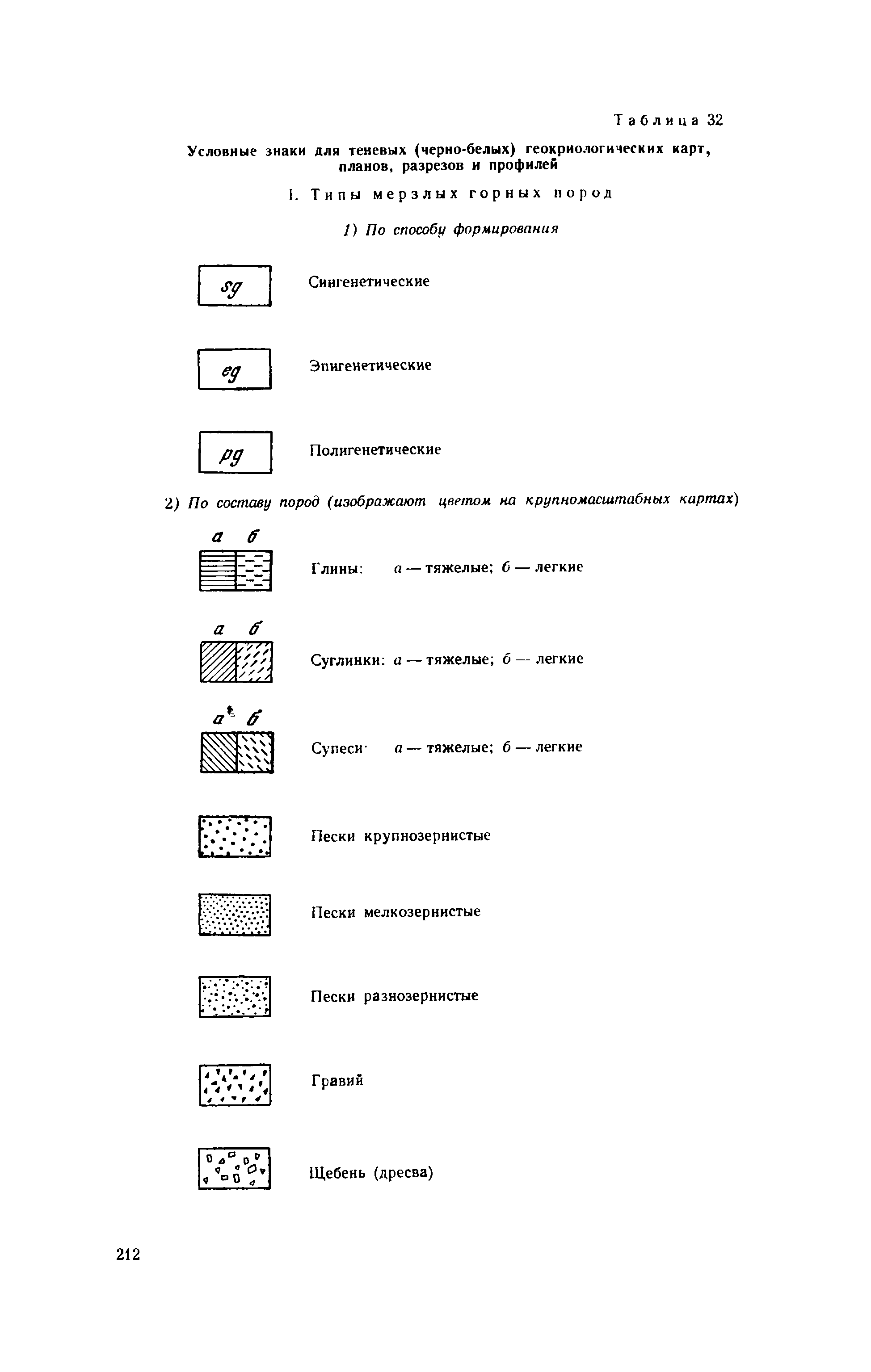 Методическое руководство 