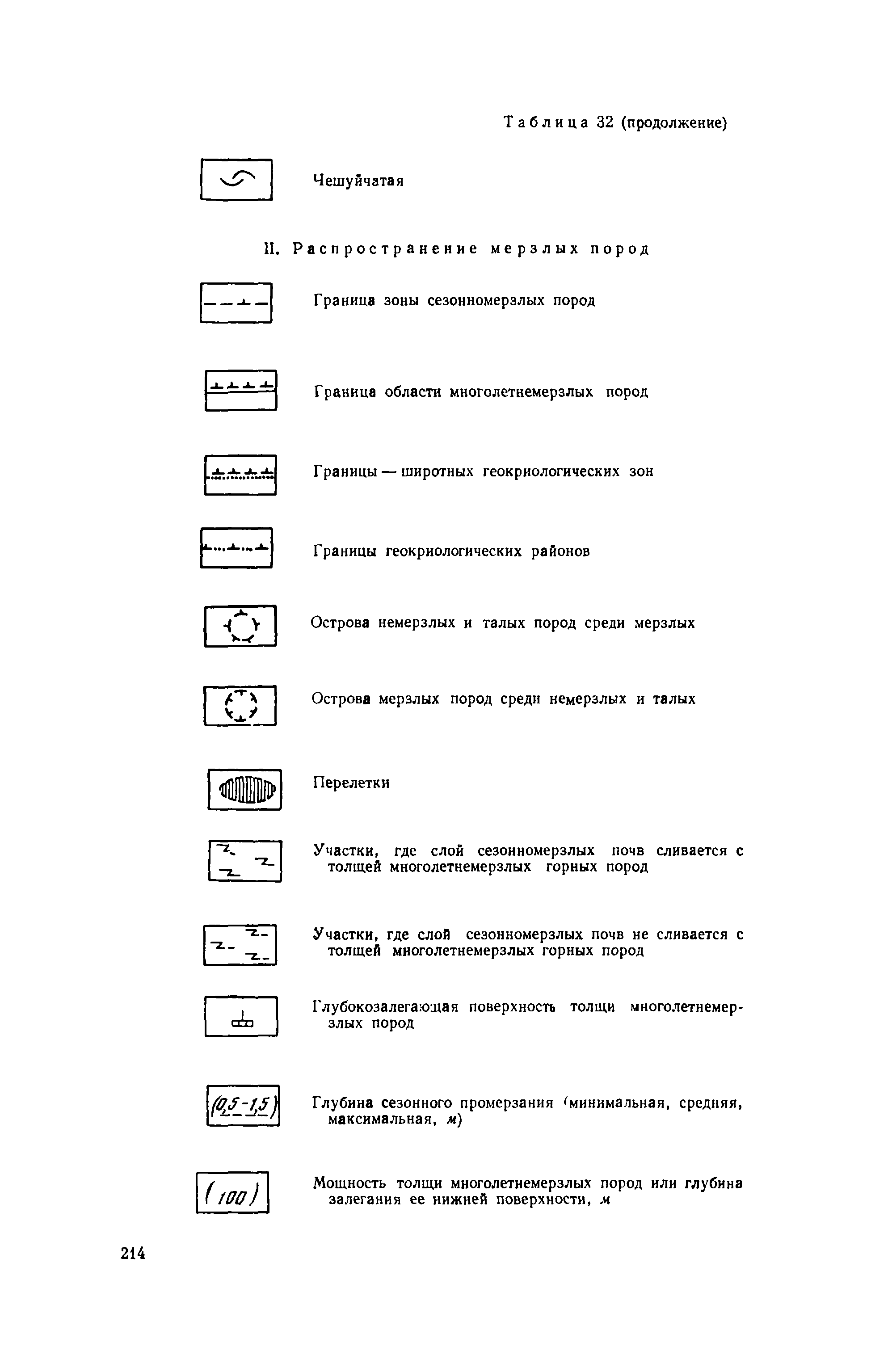 Методическое руководство 